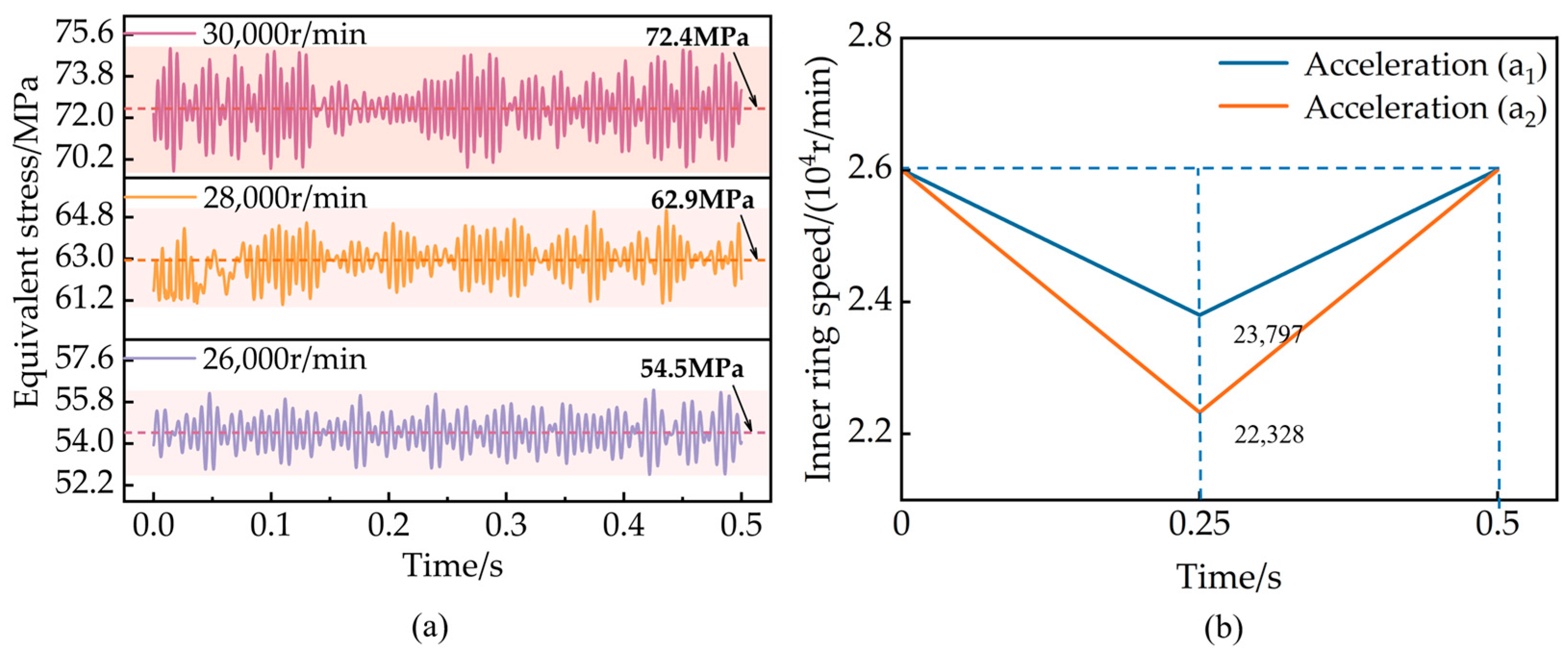Machines 13 00241 g010