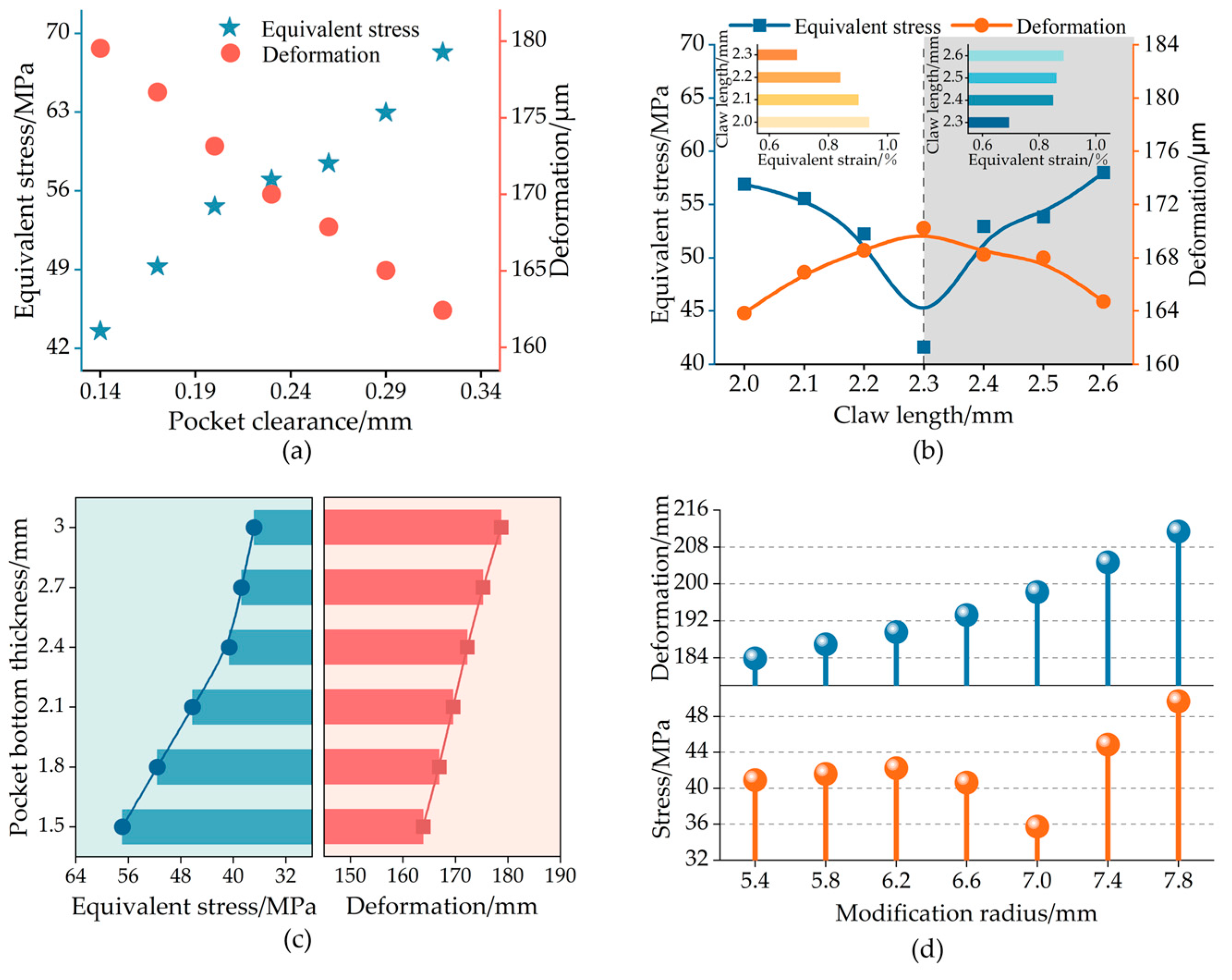 Machines 13 00241 g012