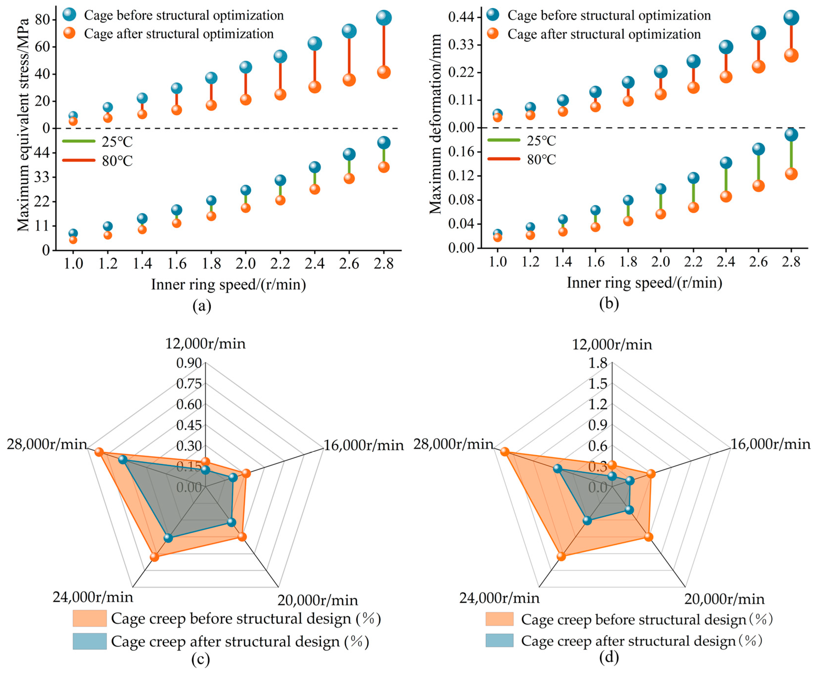 Machines 13 00241 g015