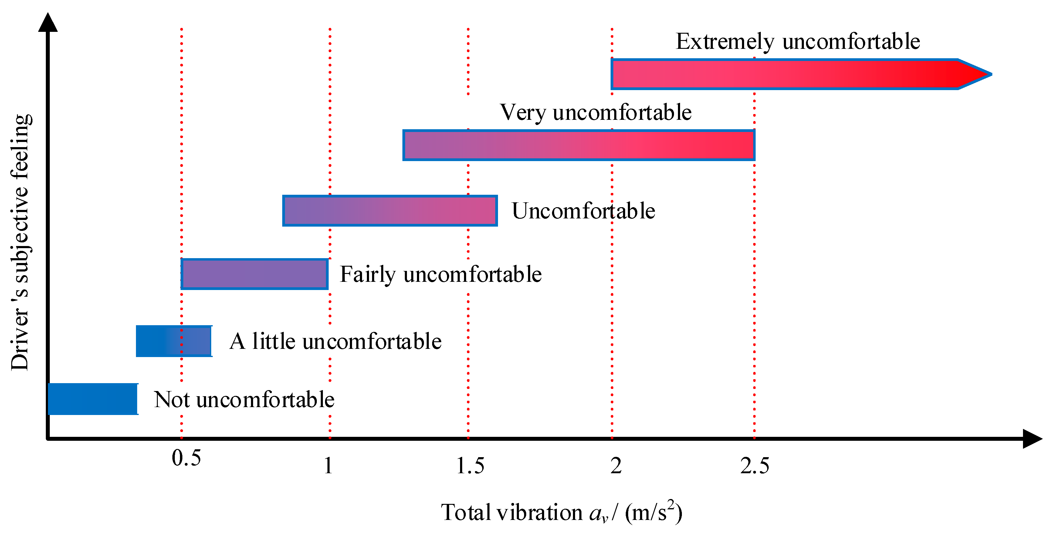 Machines 13 00246 g003