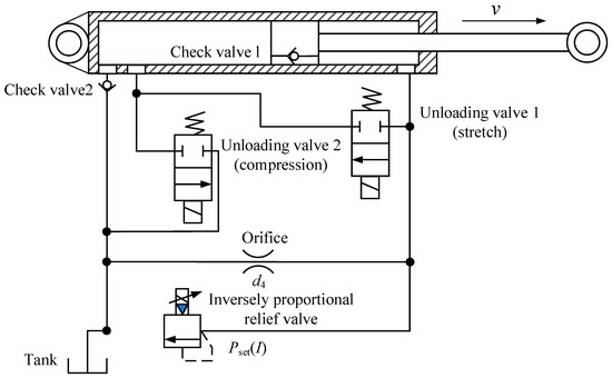 Machines 13 00246 g006