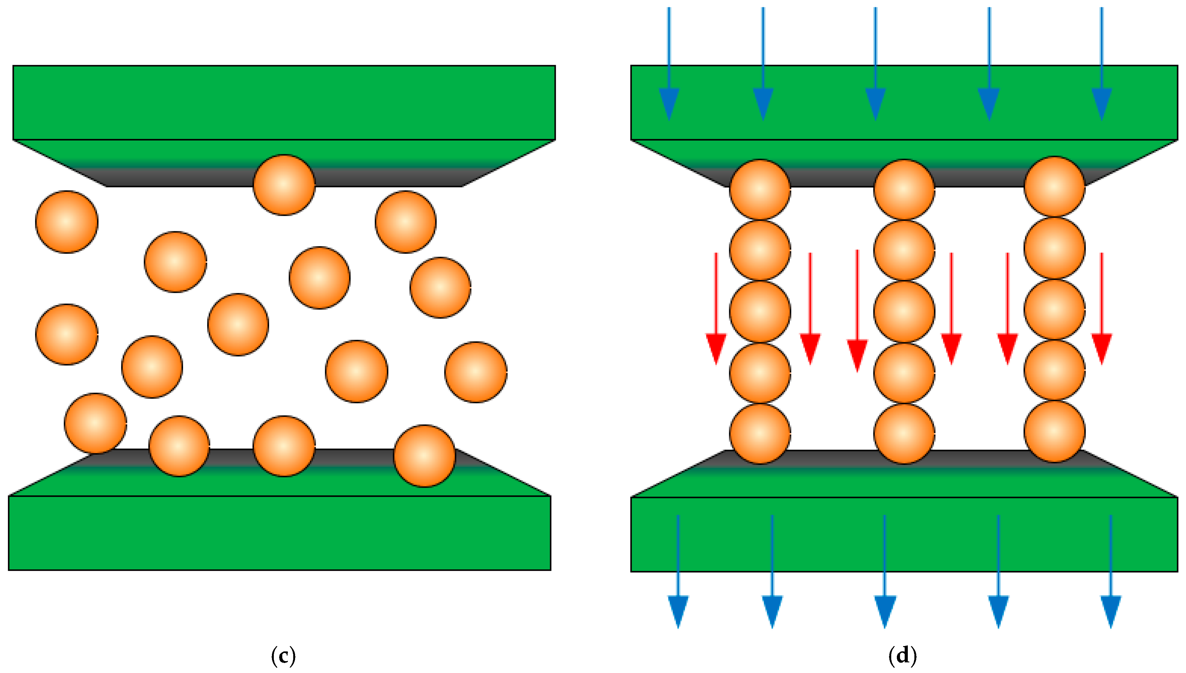 Machines 13 00246 g008b