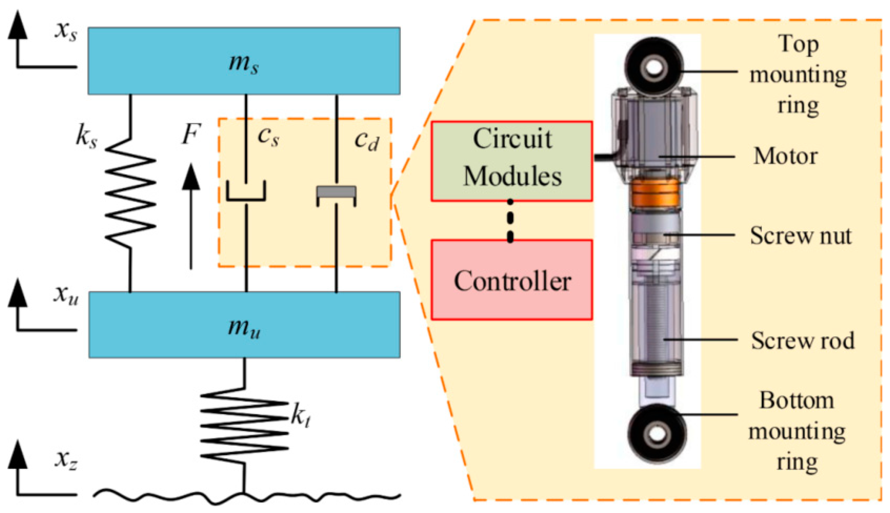 Machines 13 00246 g009