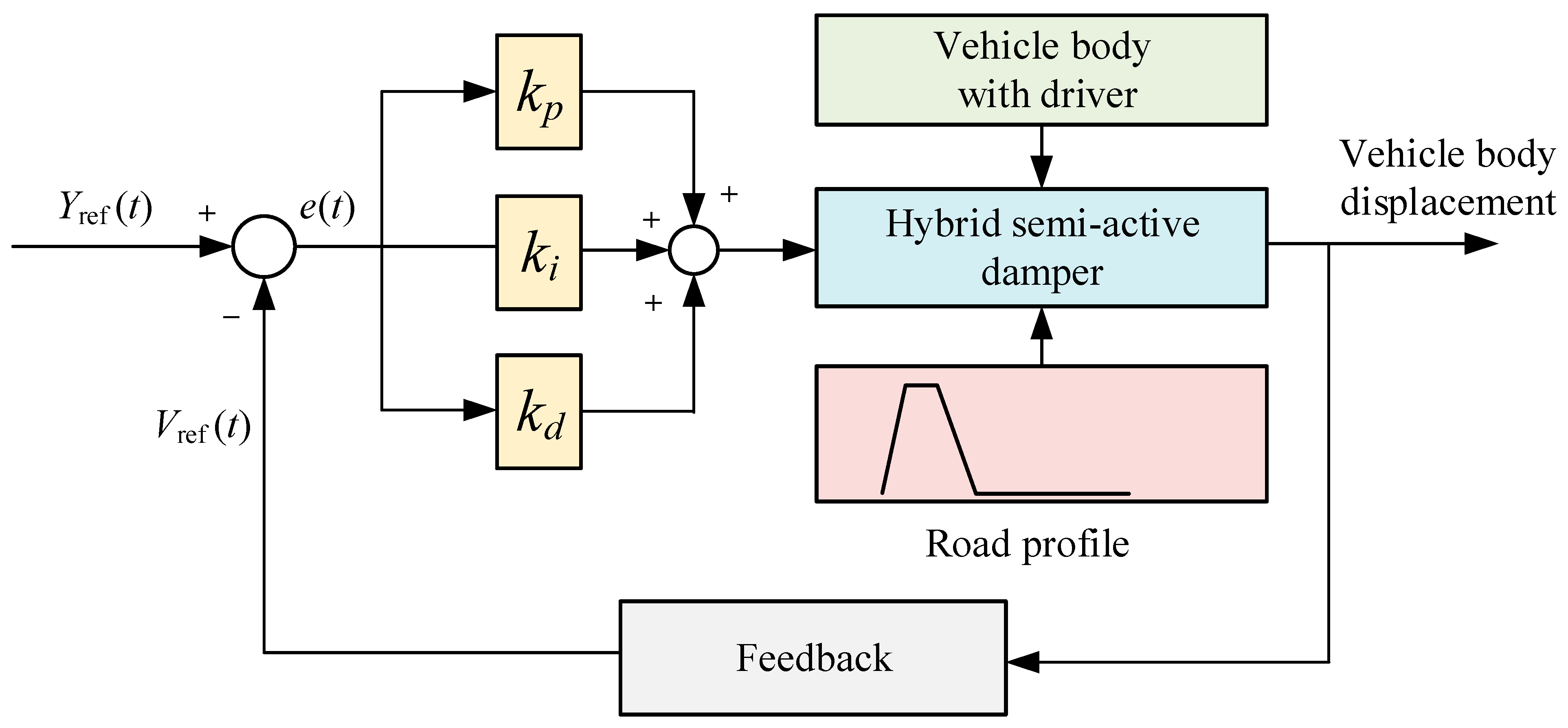 Machines 13 00246 g013