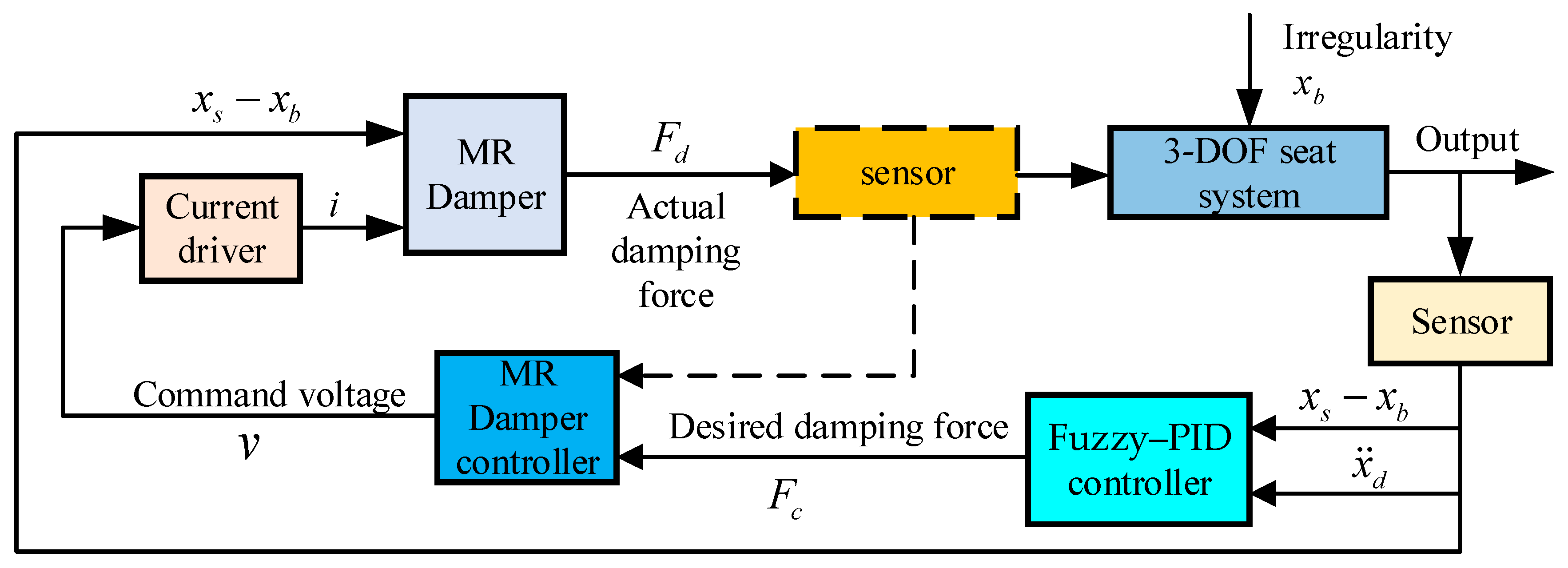 Machines 13 00246 g016
