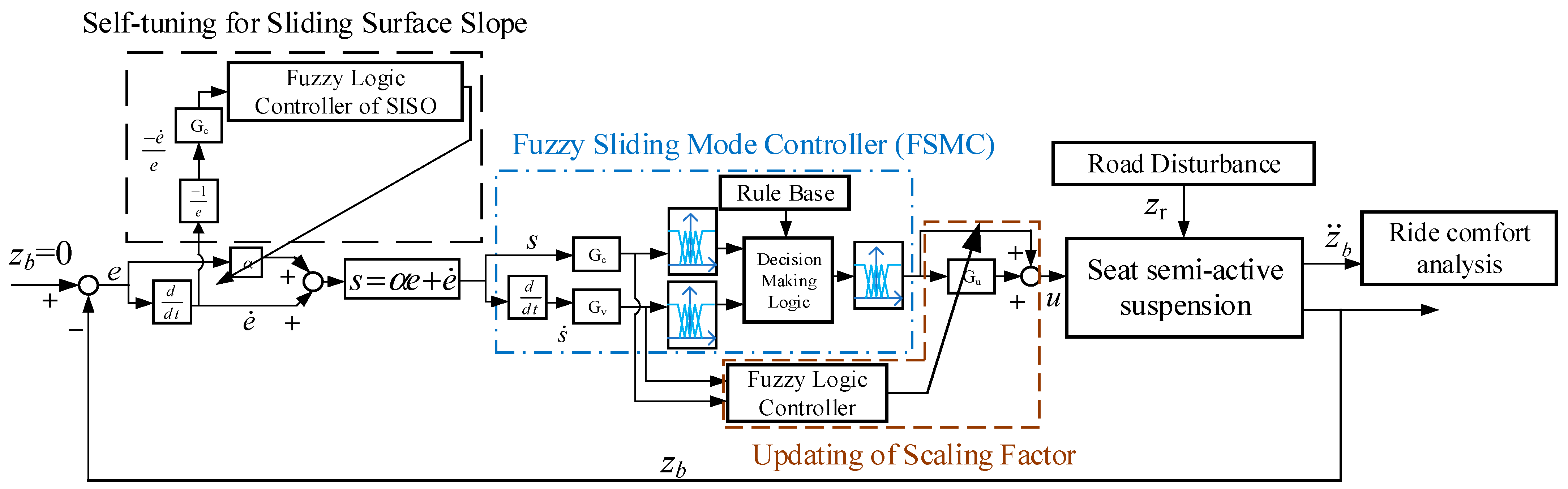 Machines 13 00246 g018