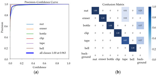 Machines 13 00247 g0a2