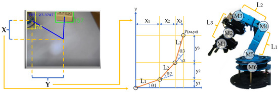 Machines 13 00247 g0a4
