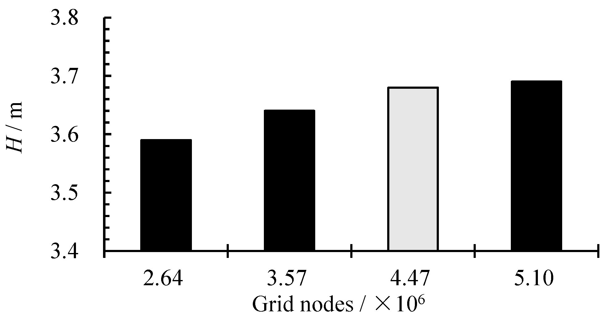 Machines 13 00252 g003