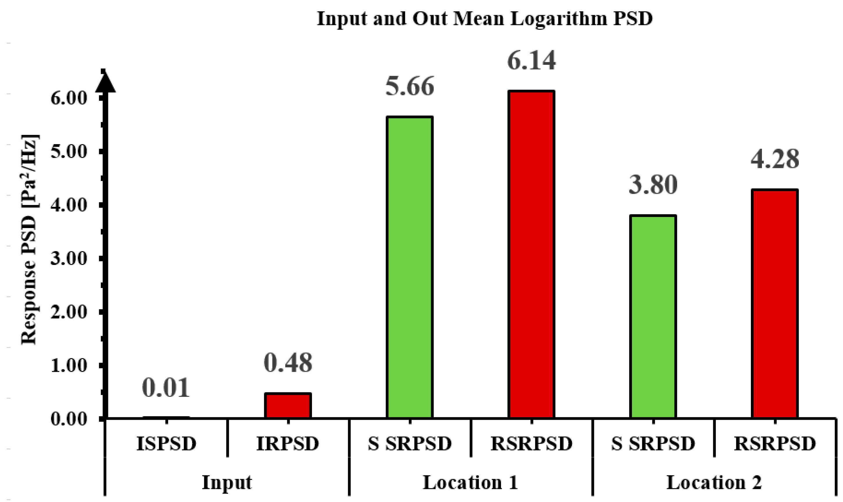 Machines 13 00257 g013