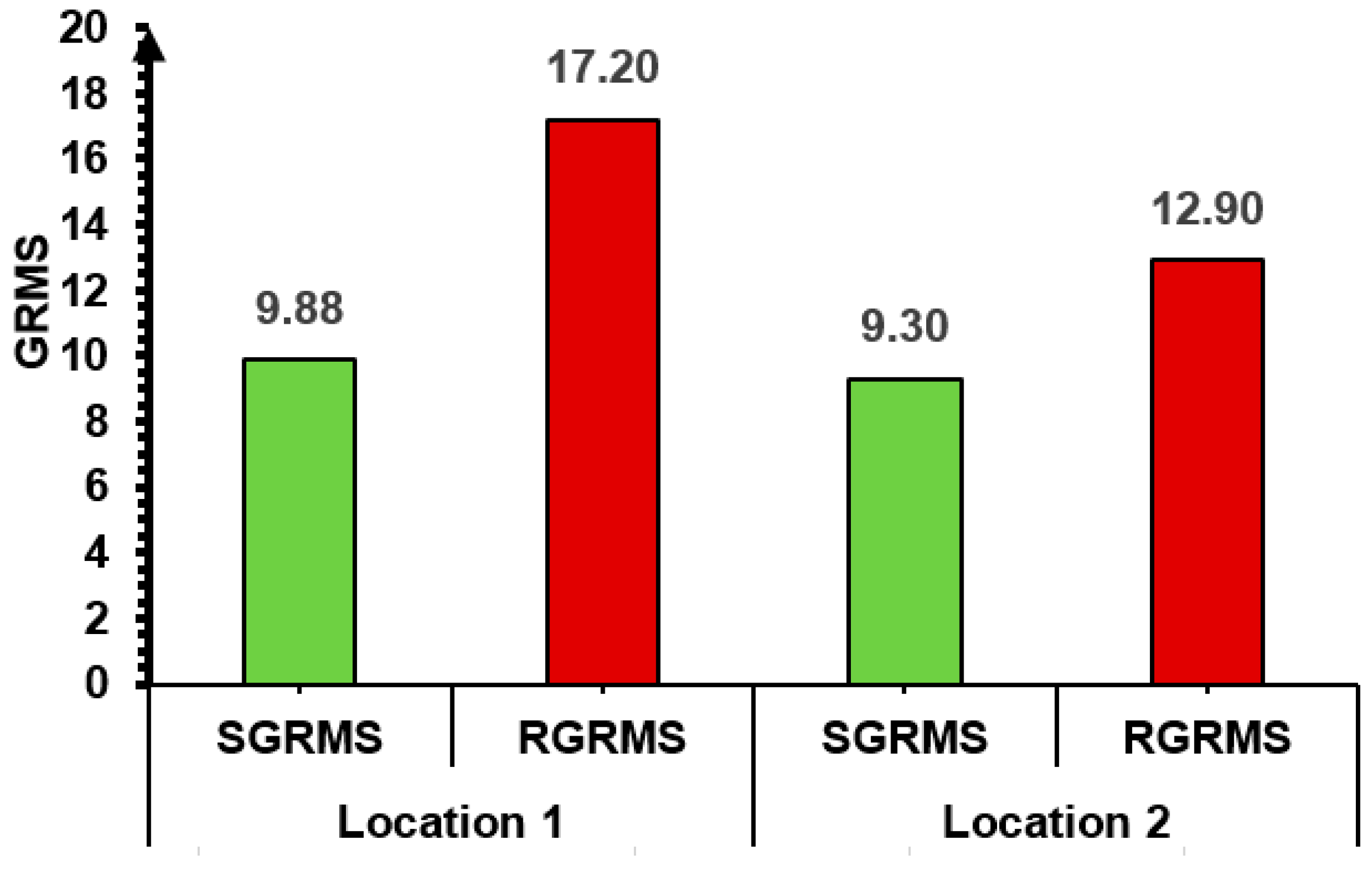 Machines 13 00257 g014
