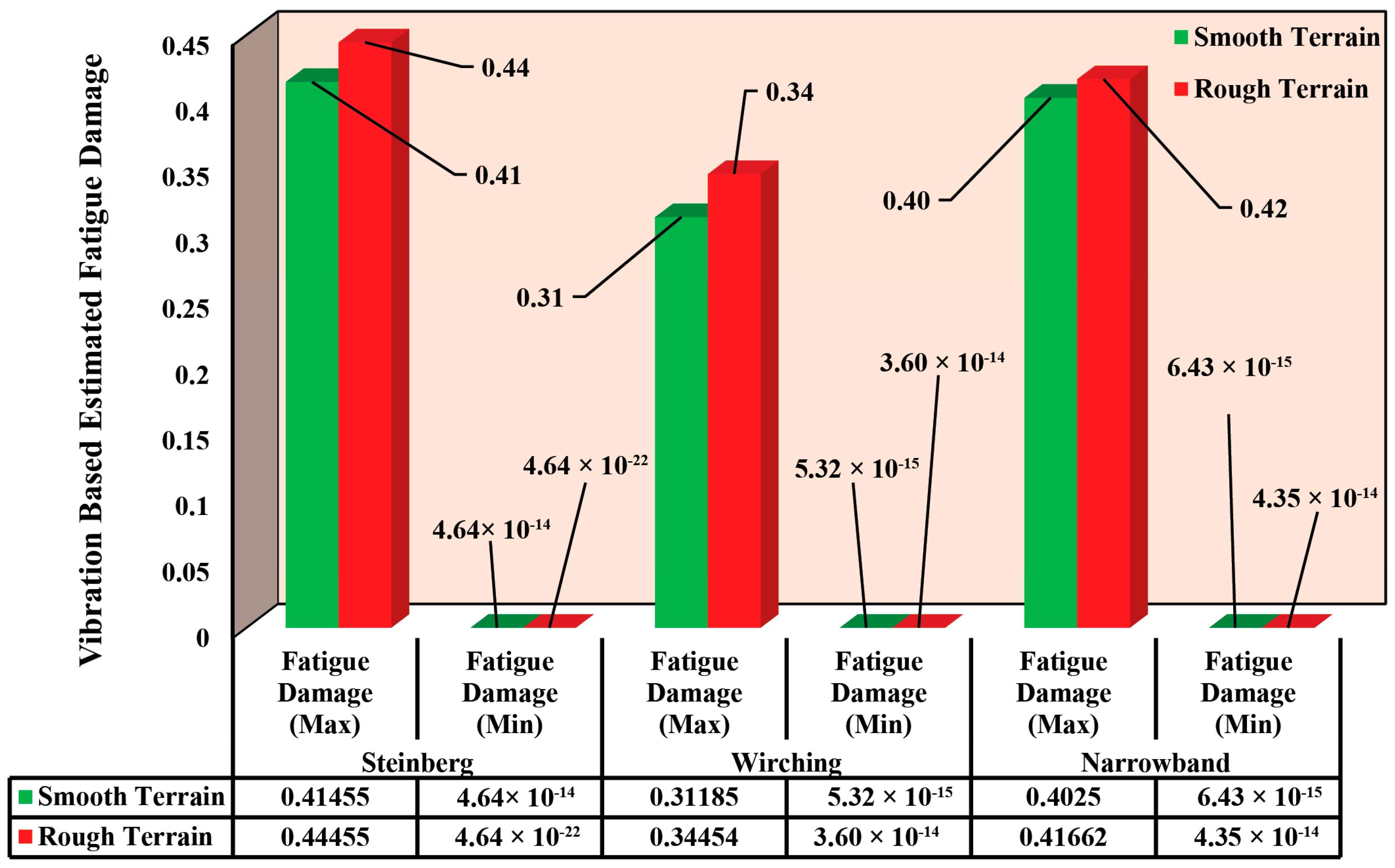 Machines 13 00257 g015