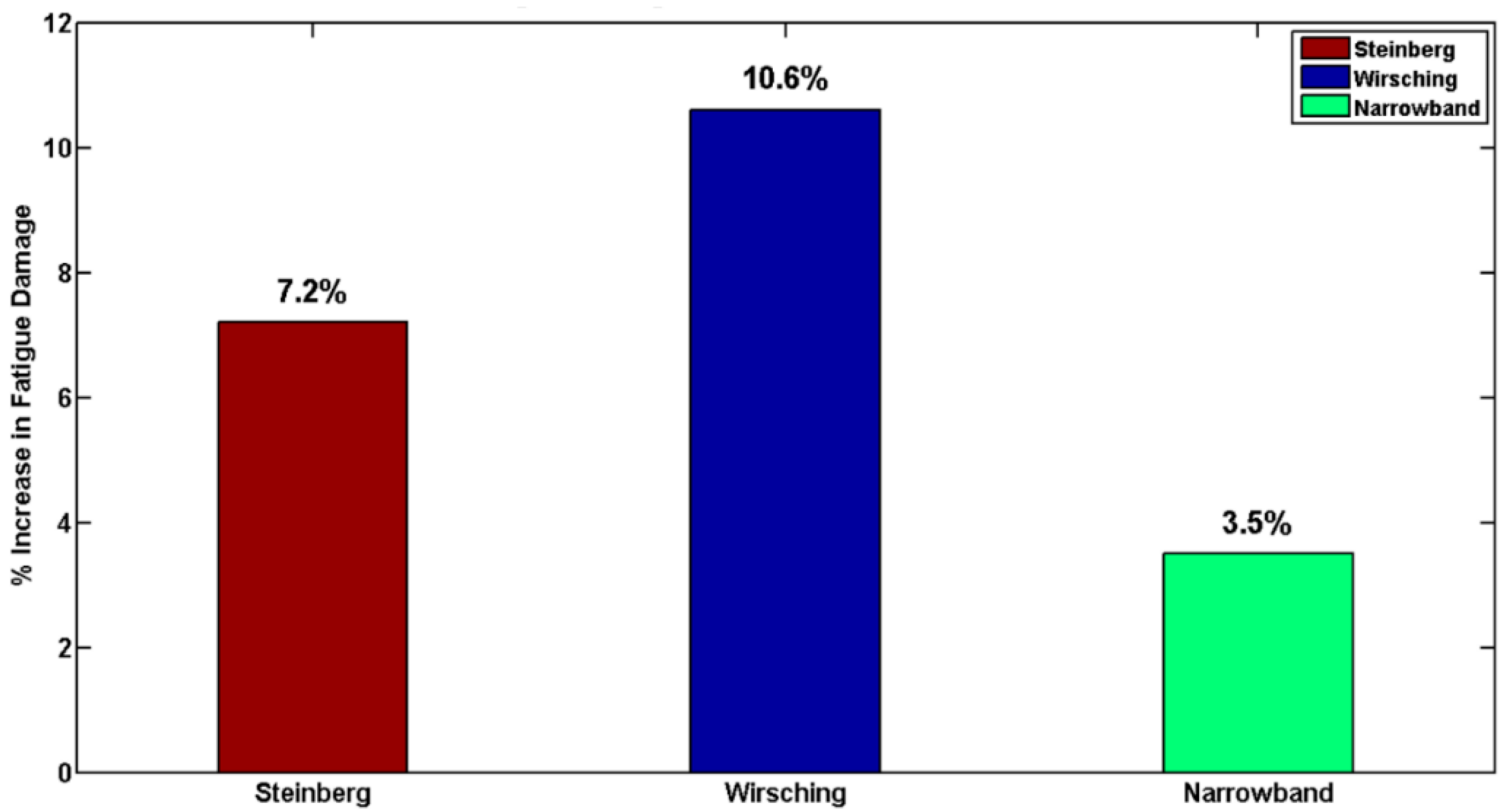 Machines 13 00257 g016