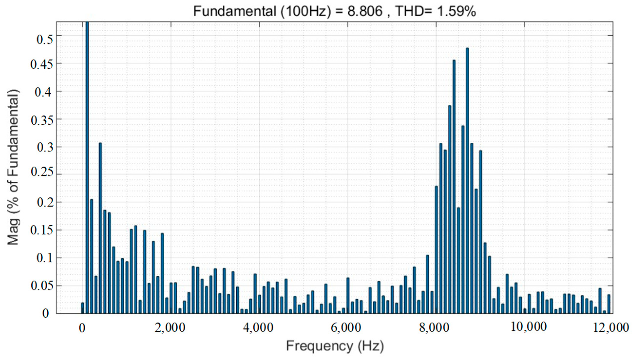 Machines 13 00259 g008