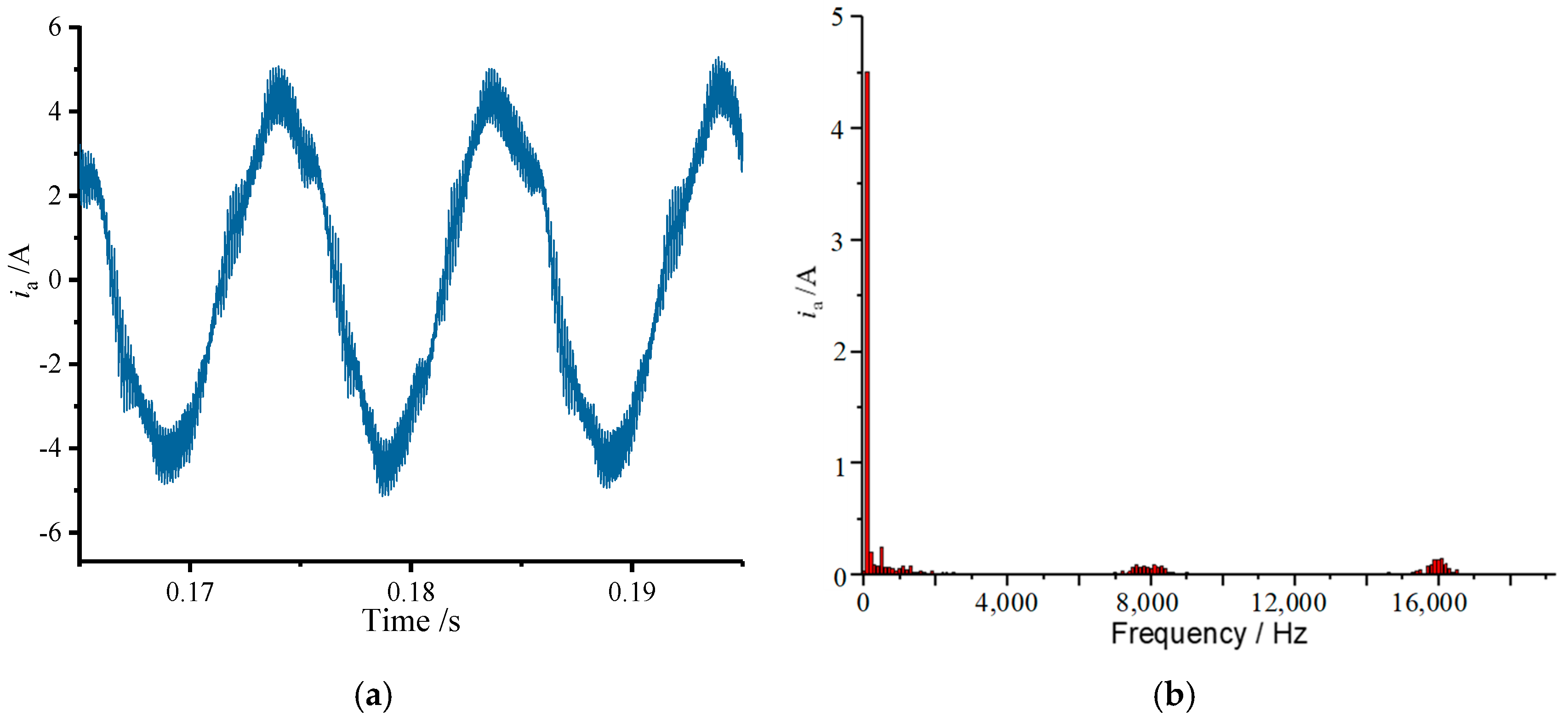 Machines 13 00259 g015