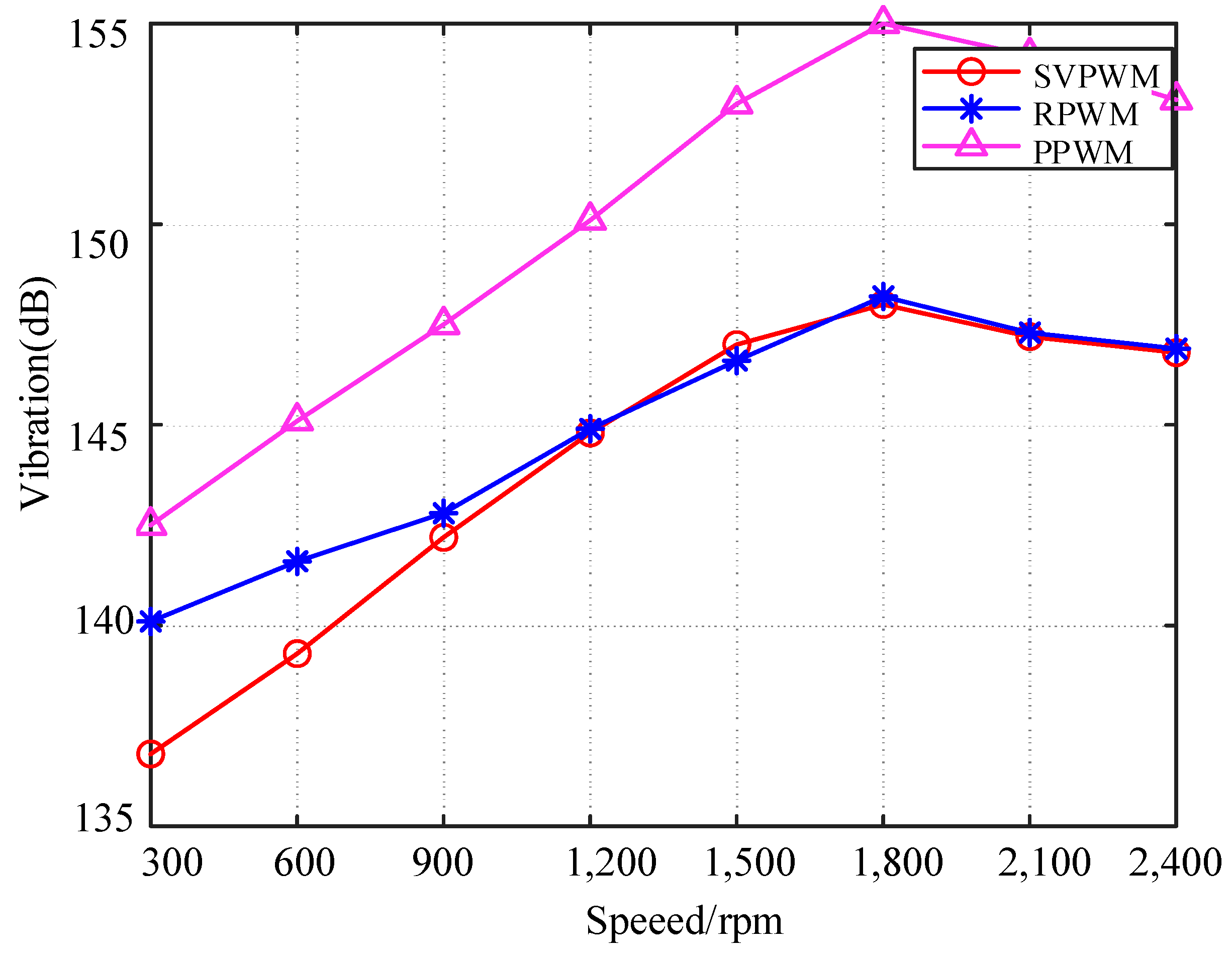 Machines 13 00259 g018