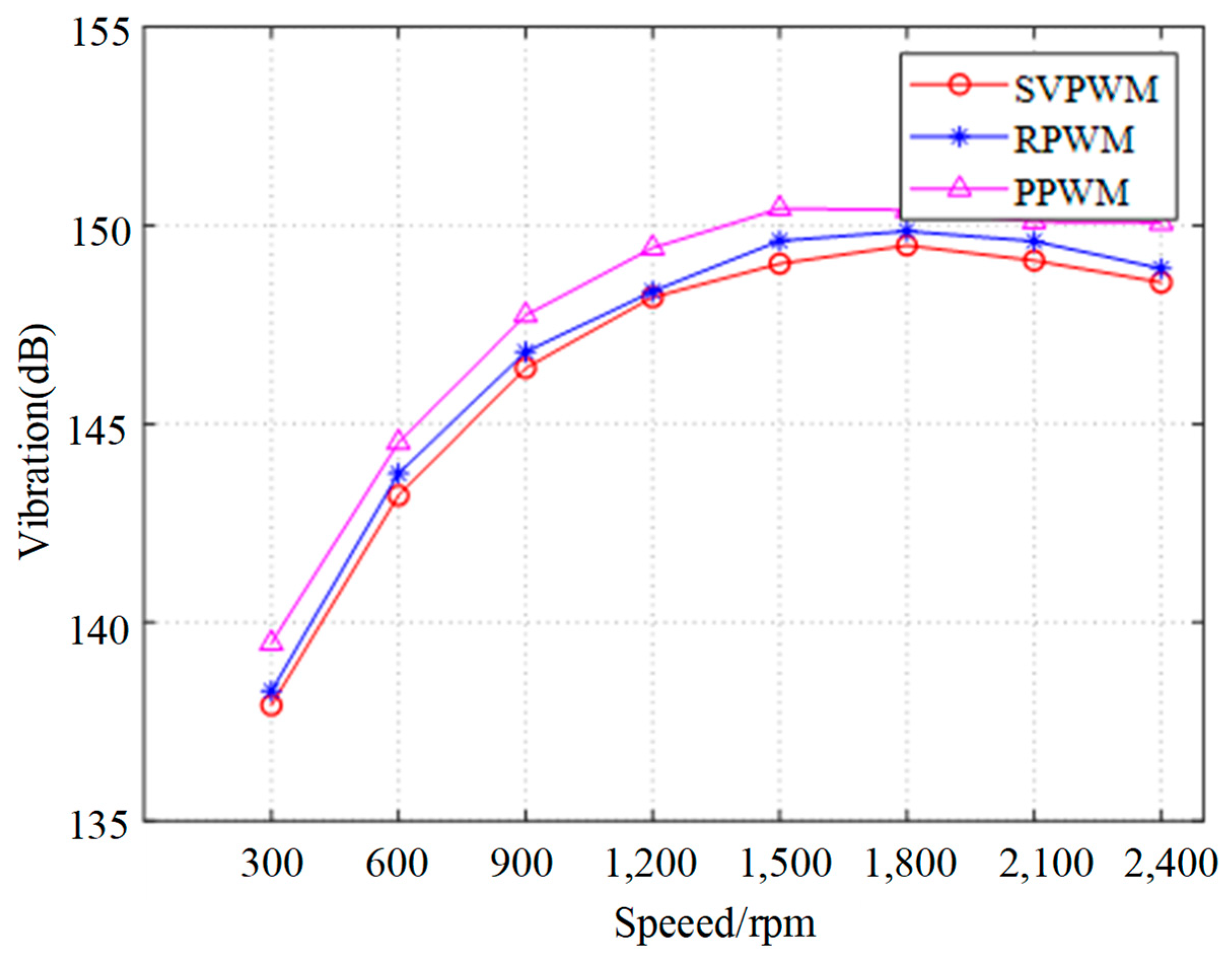 Machines 13 00259 g020