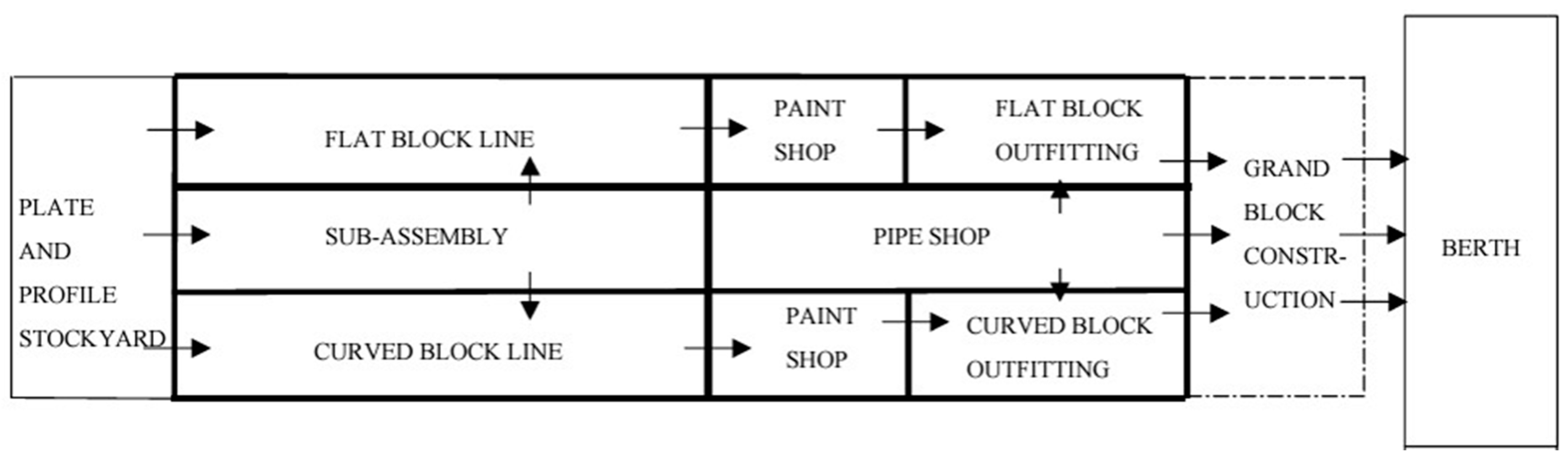 Machines 13 00260 g004