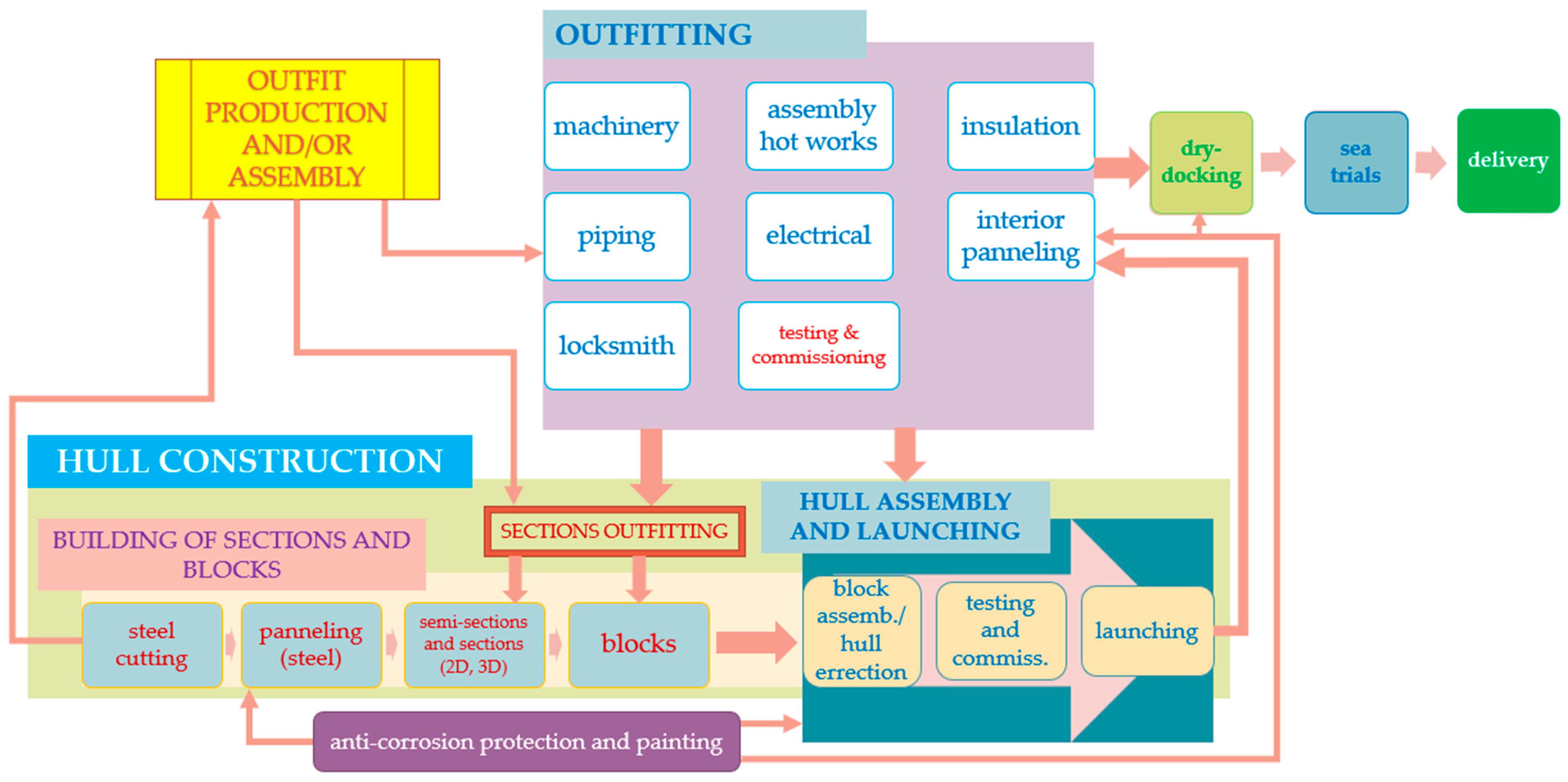 Machines 13 00260 g005