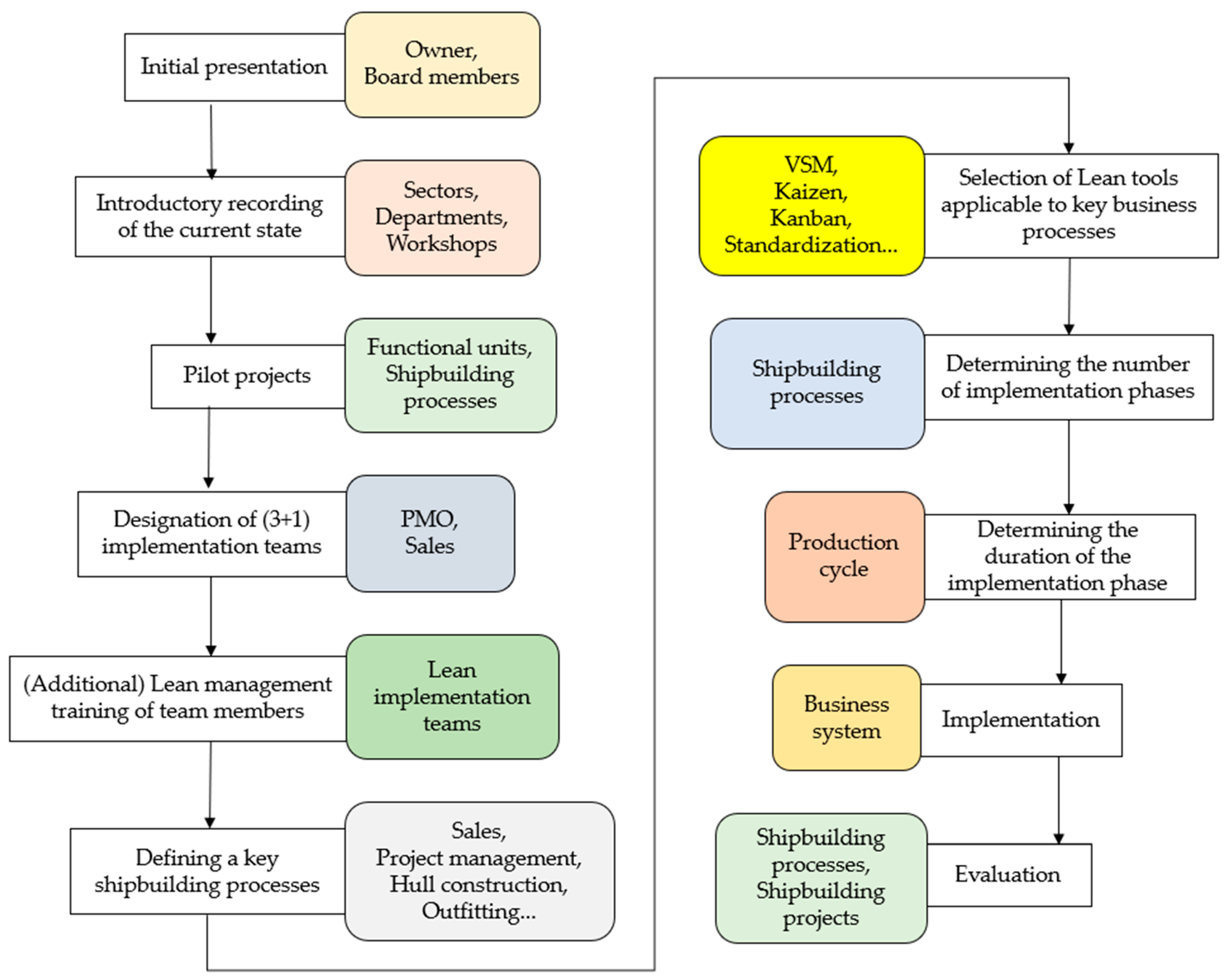 Machines 13 00260 g007