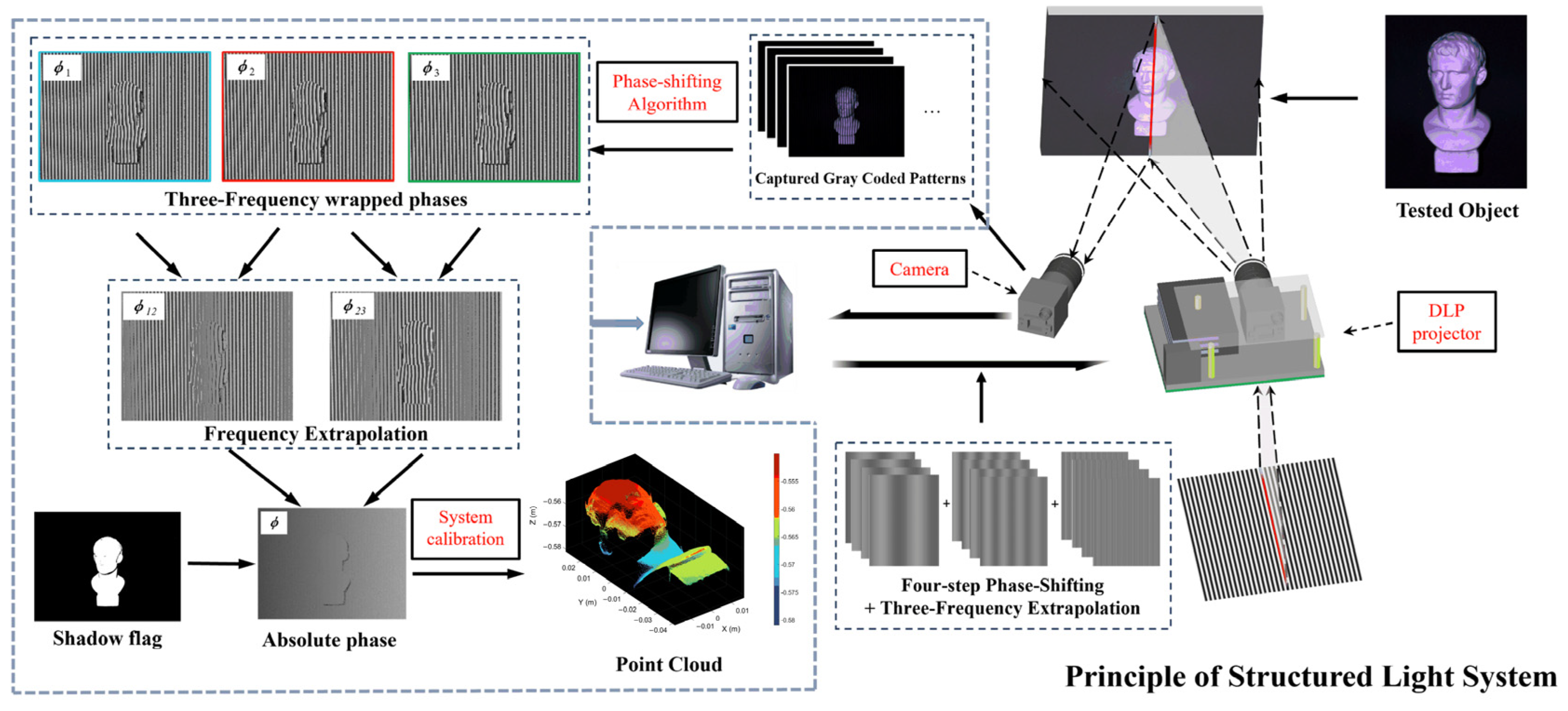 Machines 13 00261 g002