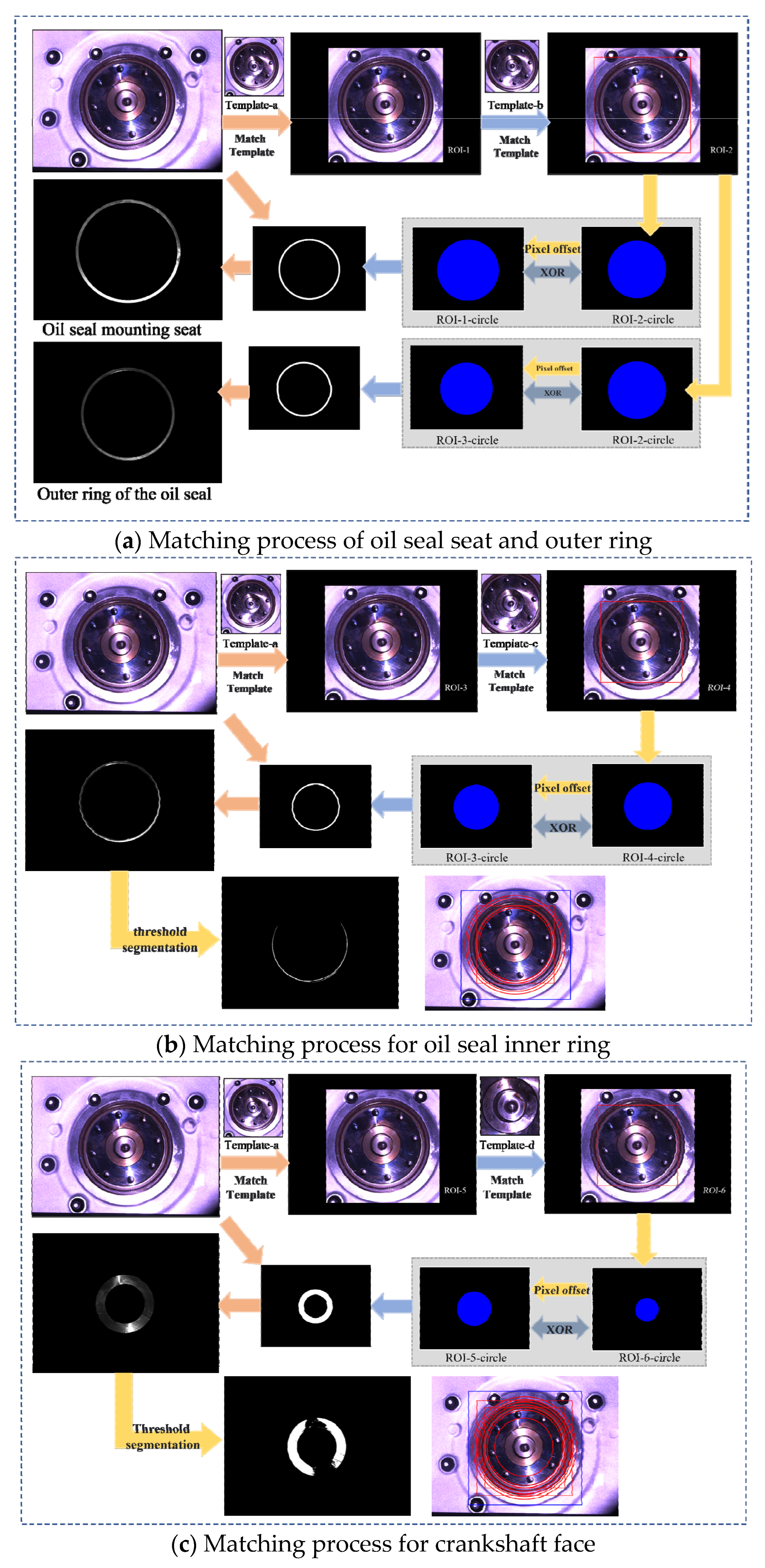 Machines 13 00261 g003