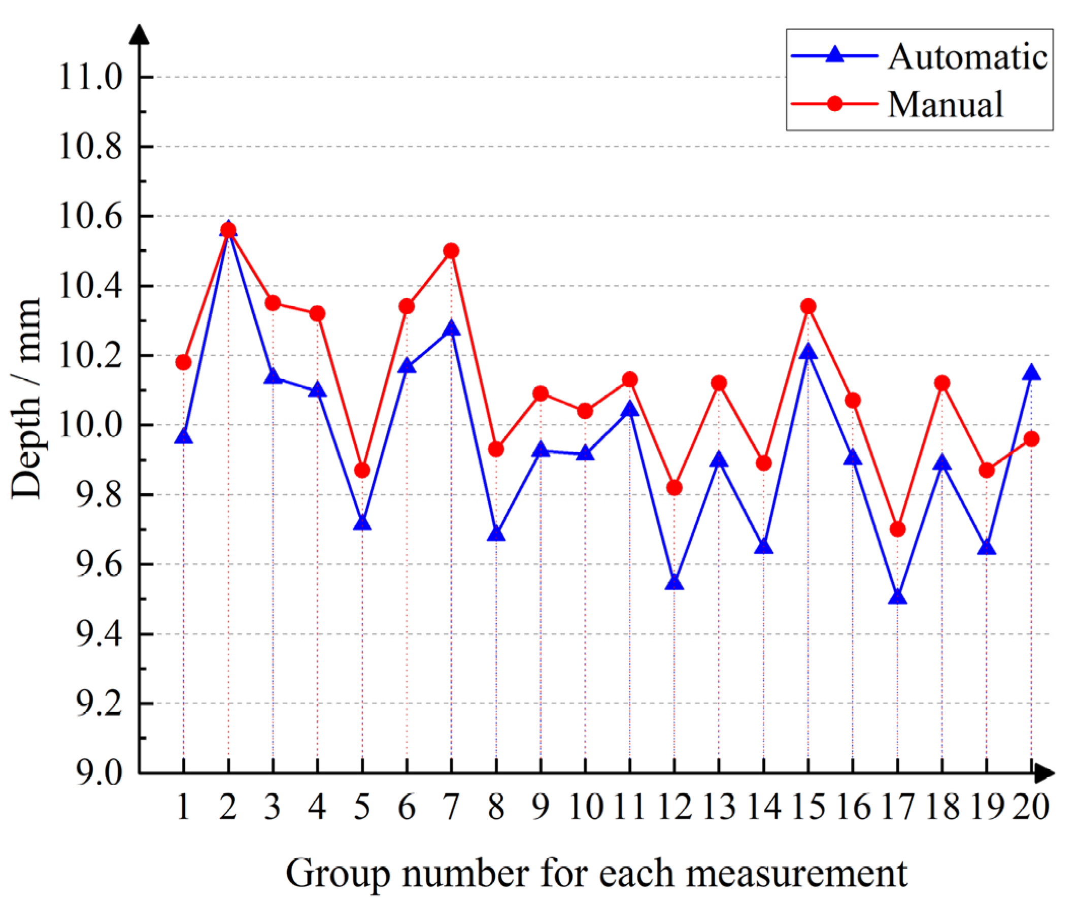 Machines 13 00261 g017