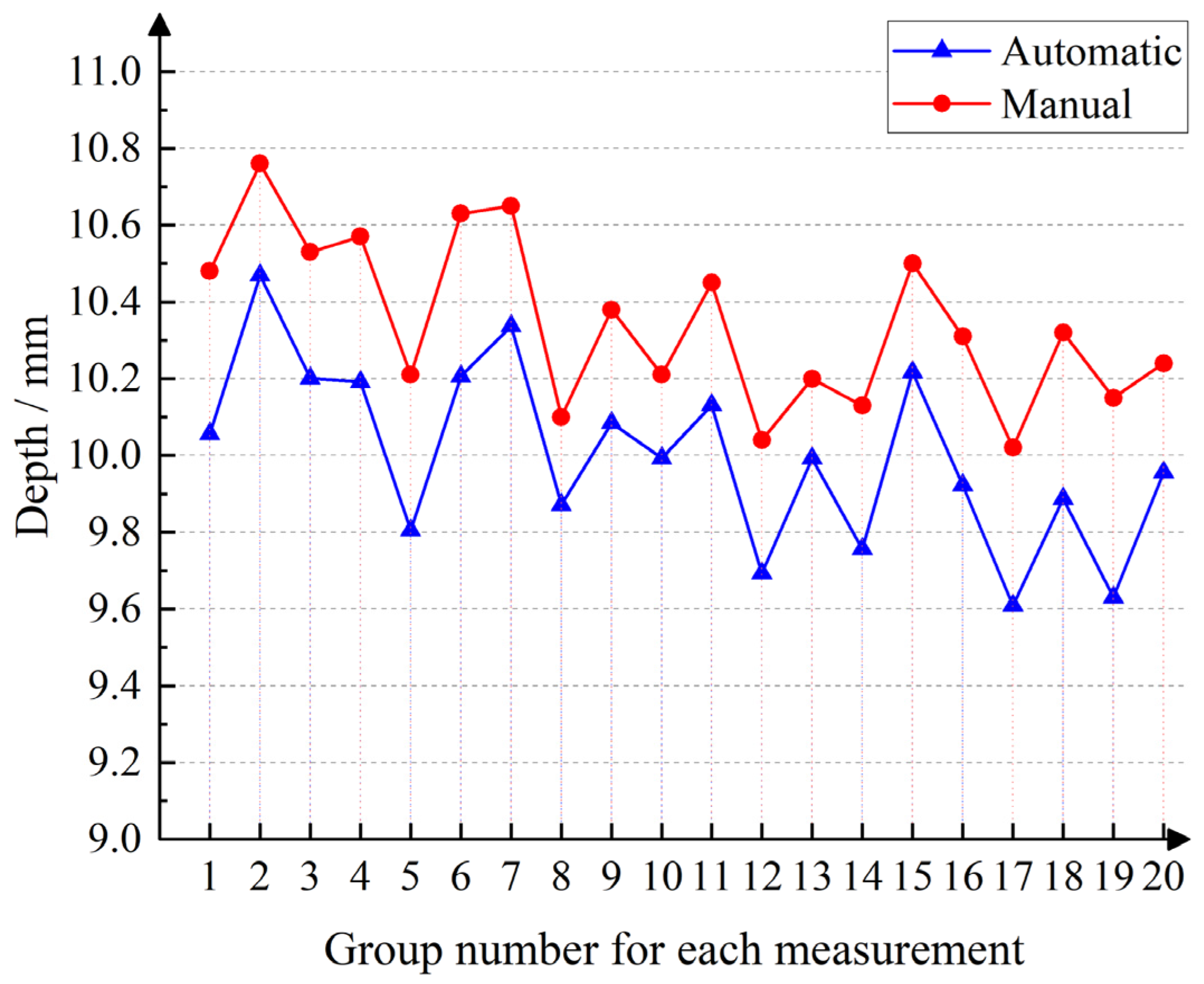 Machines 13 00261 g018