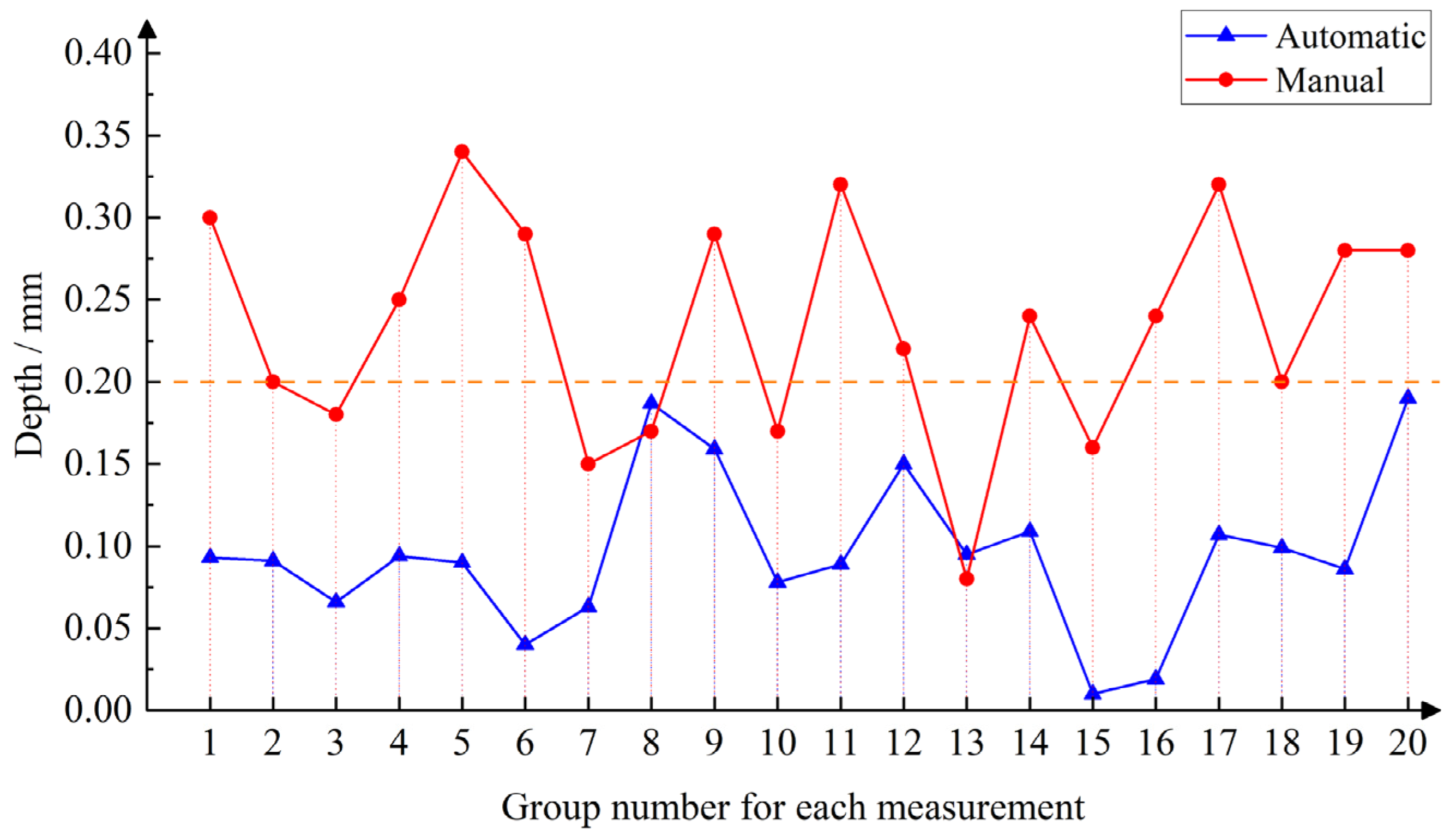Machines 13 00261 g019