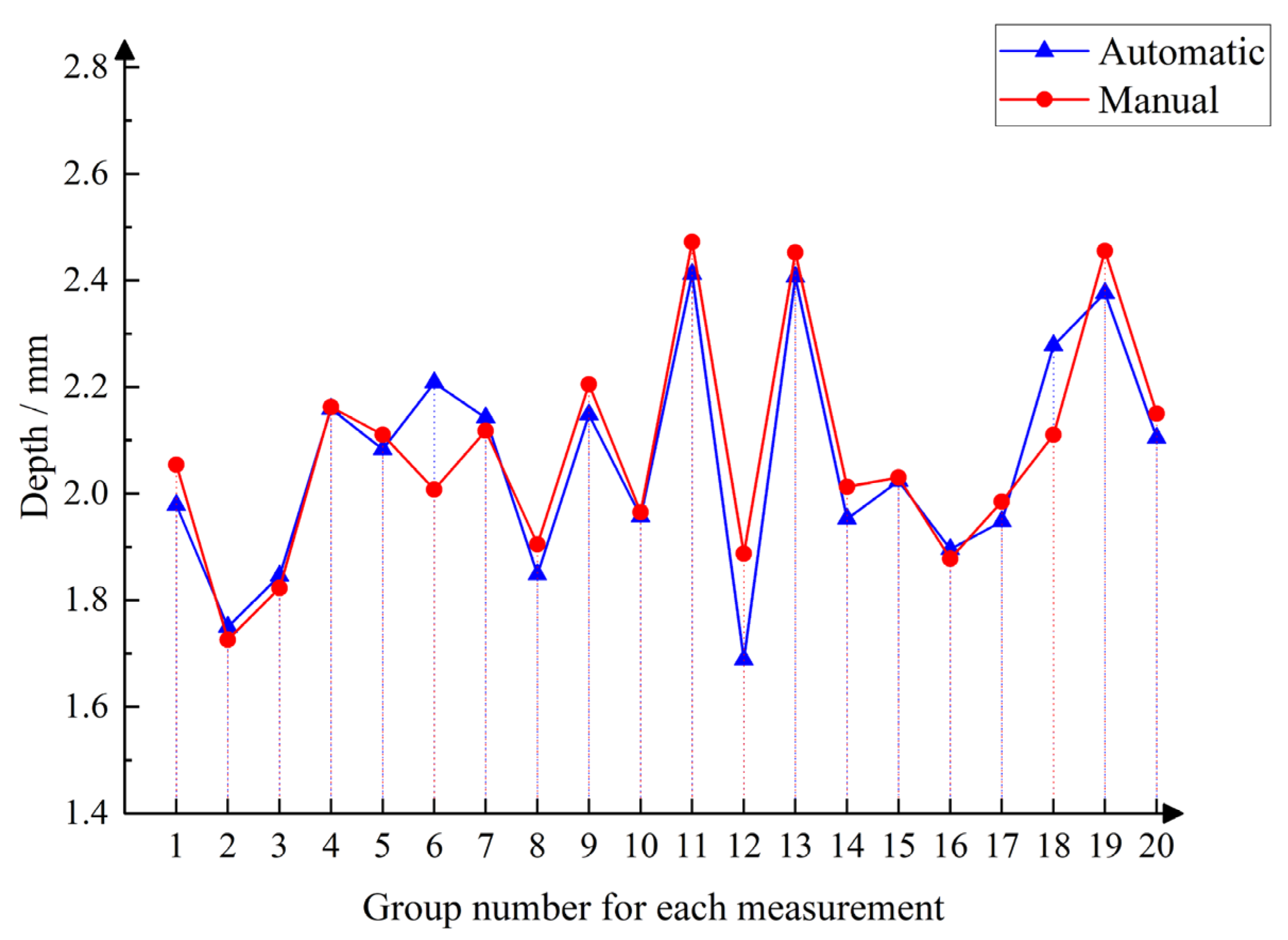 Machines 13 00261 g020