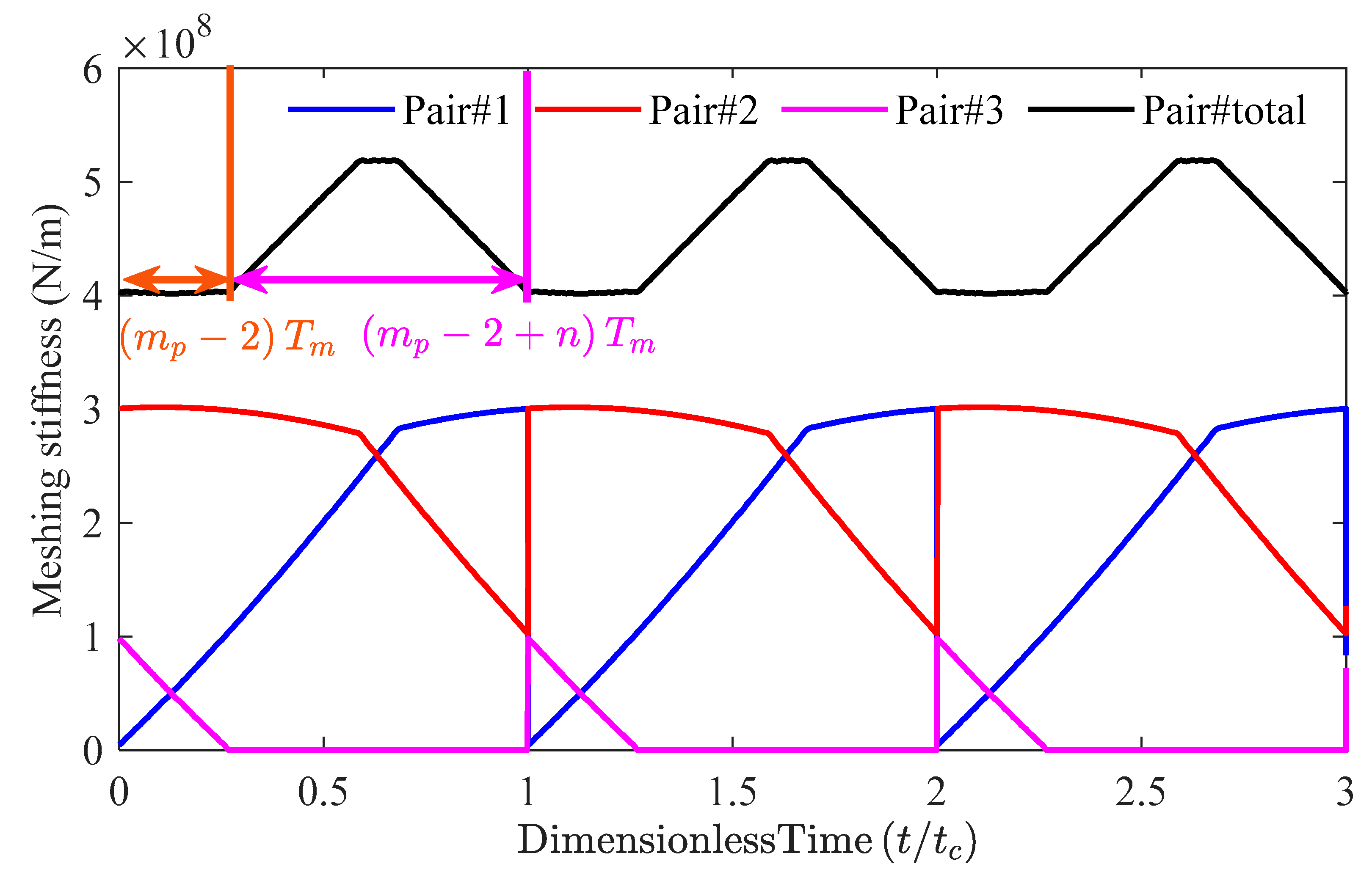 Machines 13 00262 g004