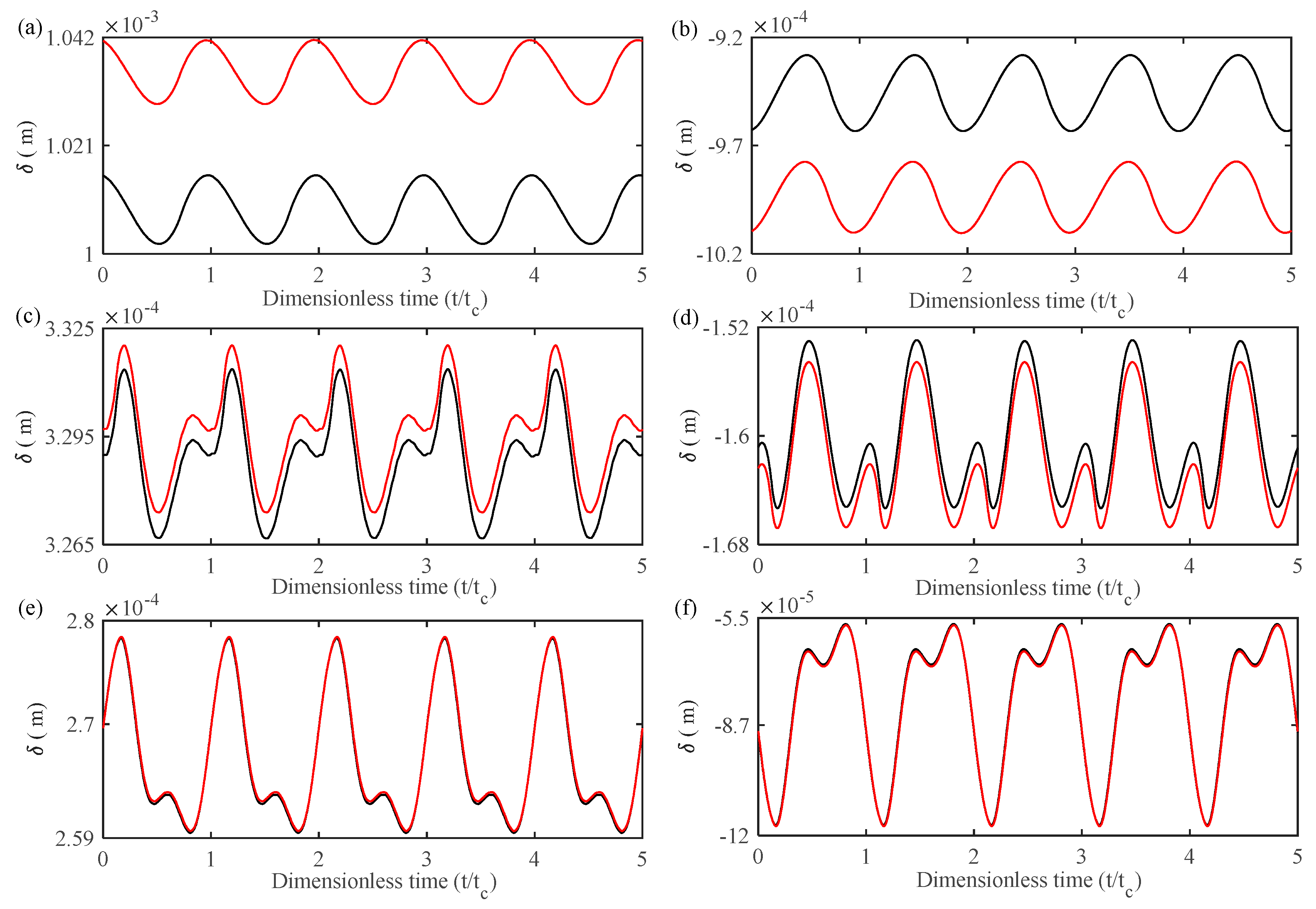 Machines 13 00262 g006