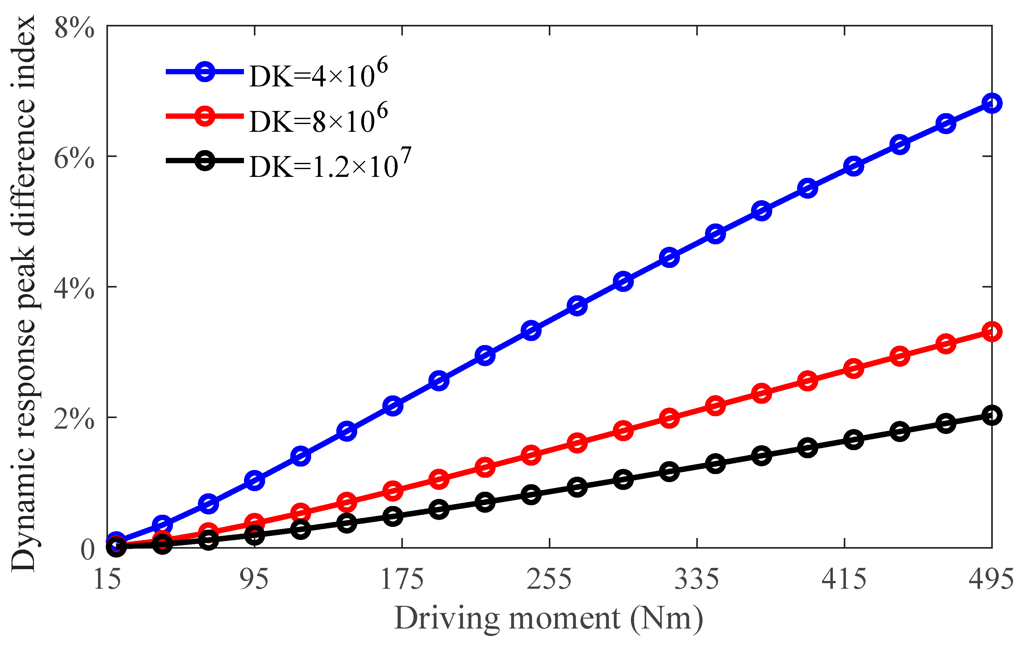 Machines 13 00262 g007
