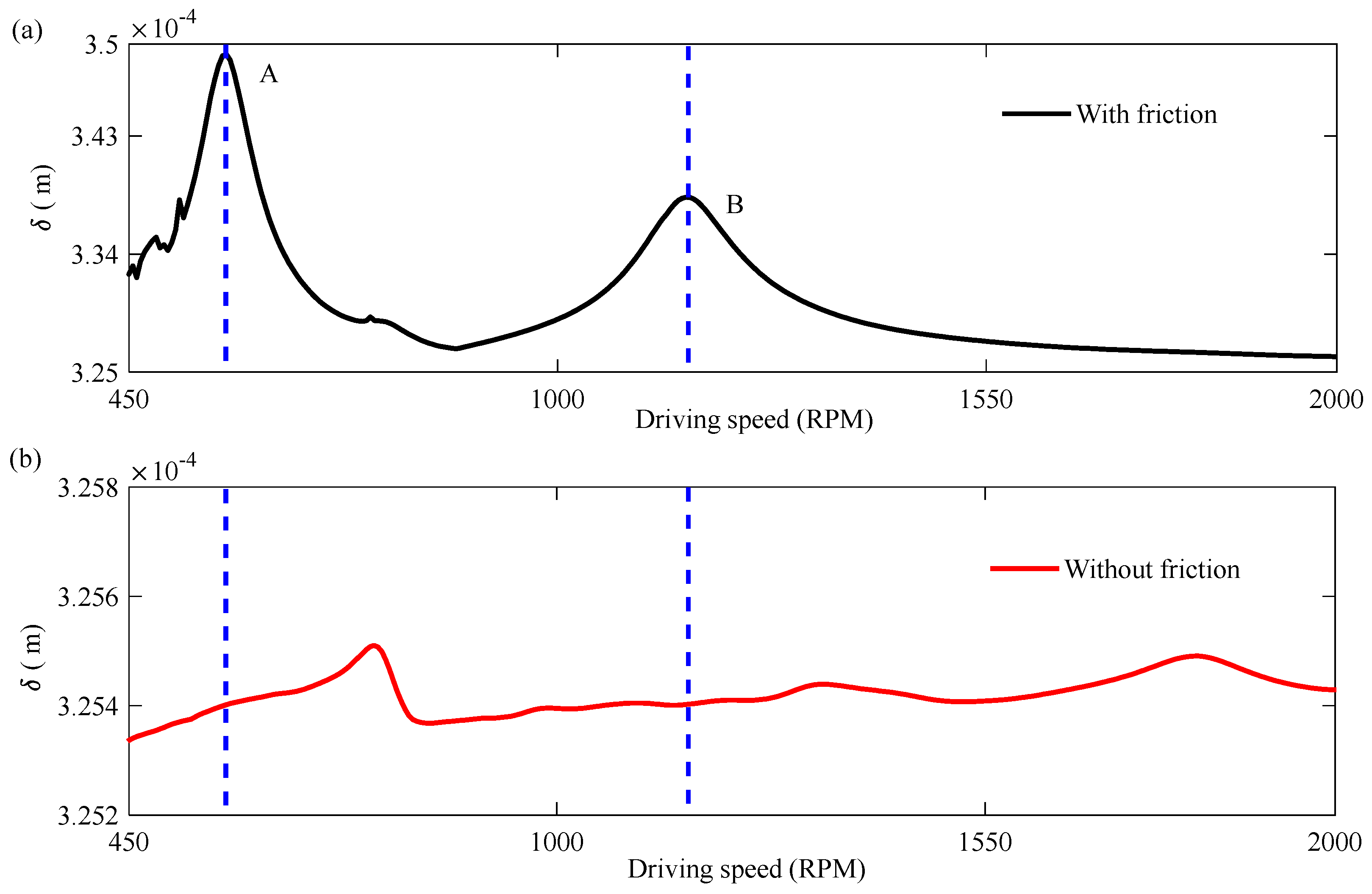 Machines 13 00262 g008