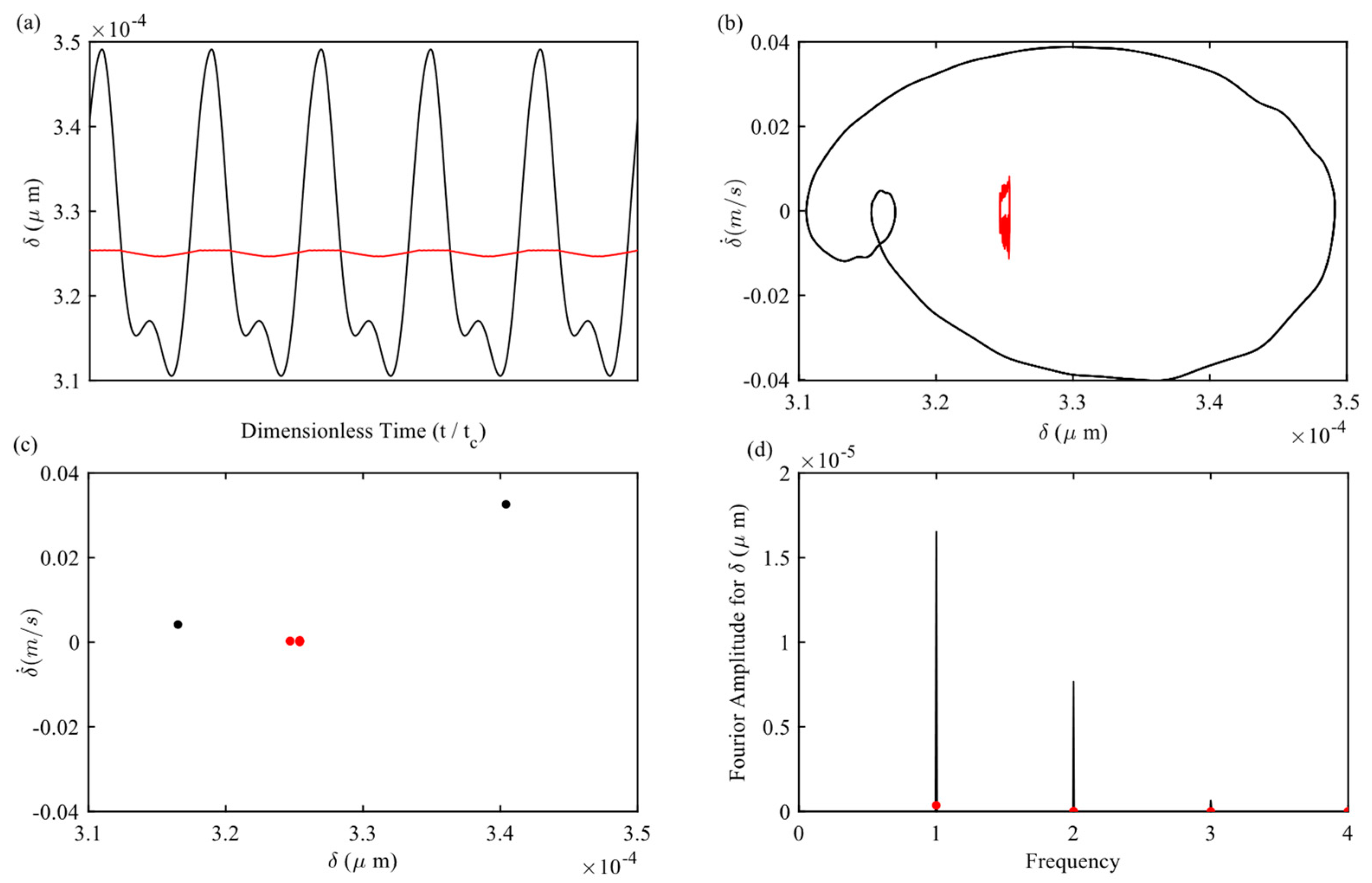 Machines 13 00262 g009