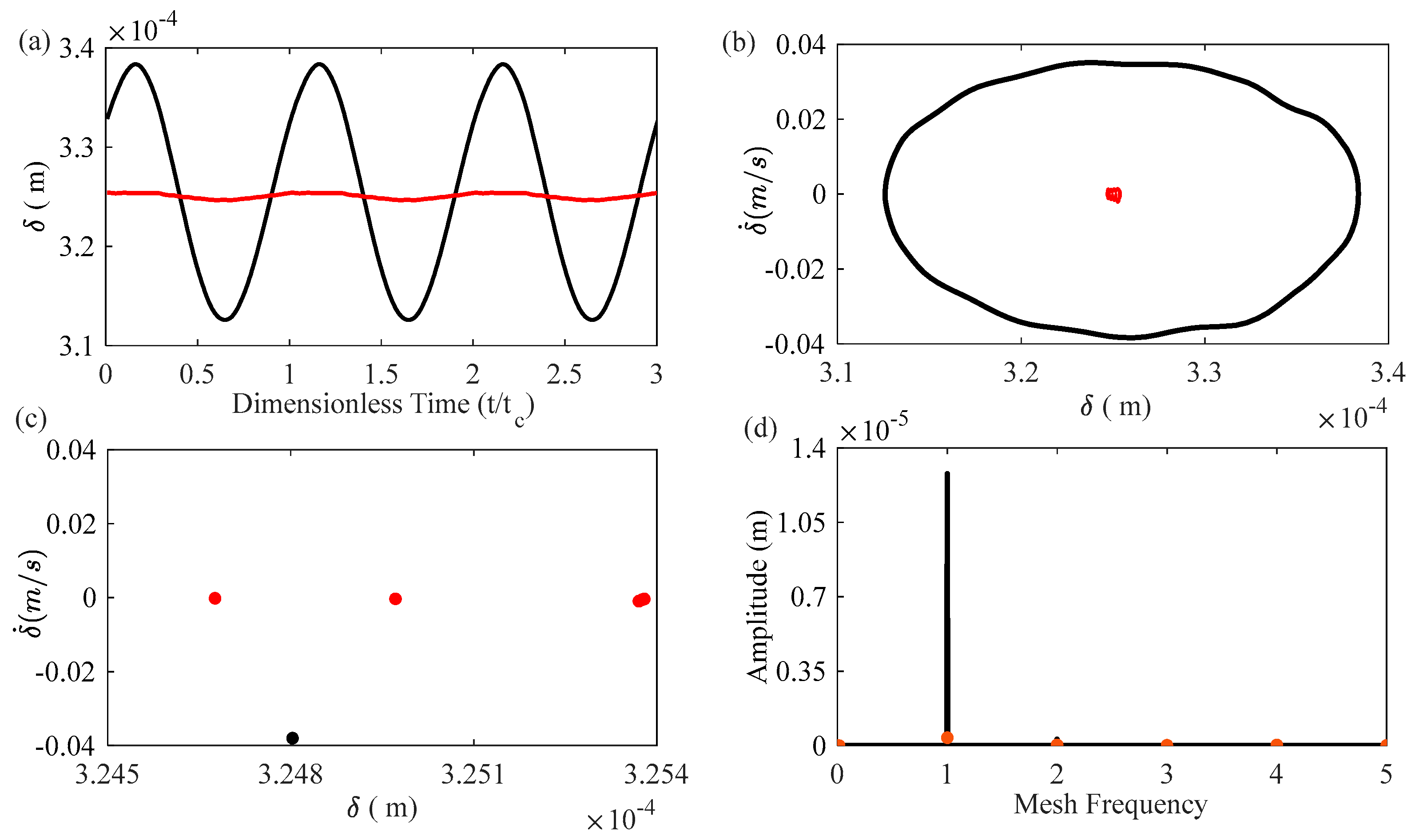 Machines 13 00262 g010