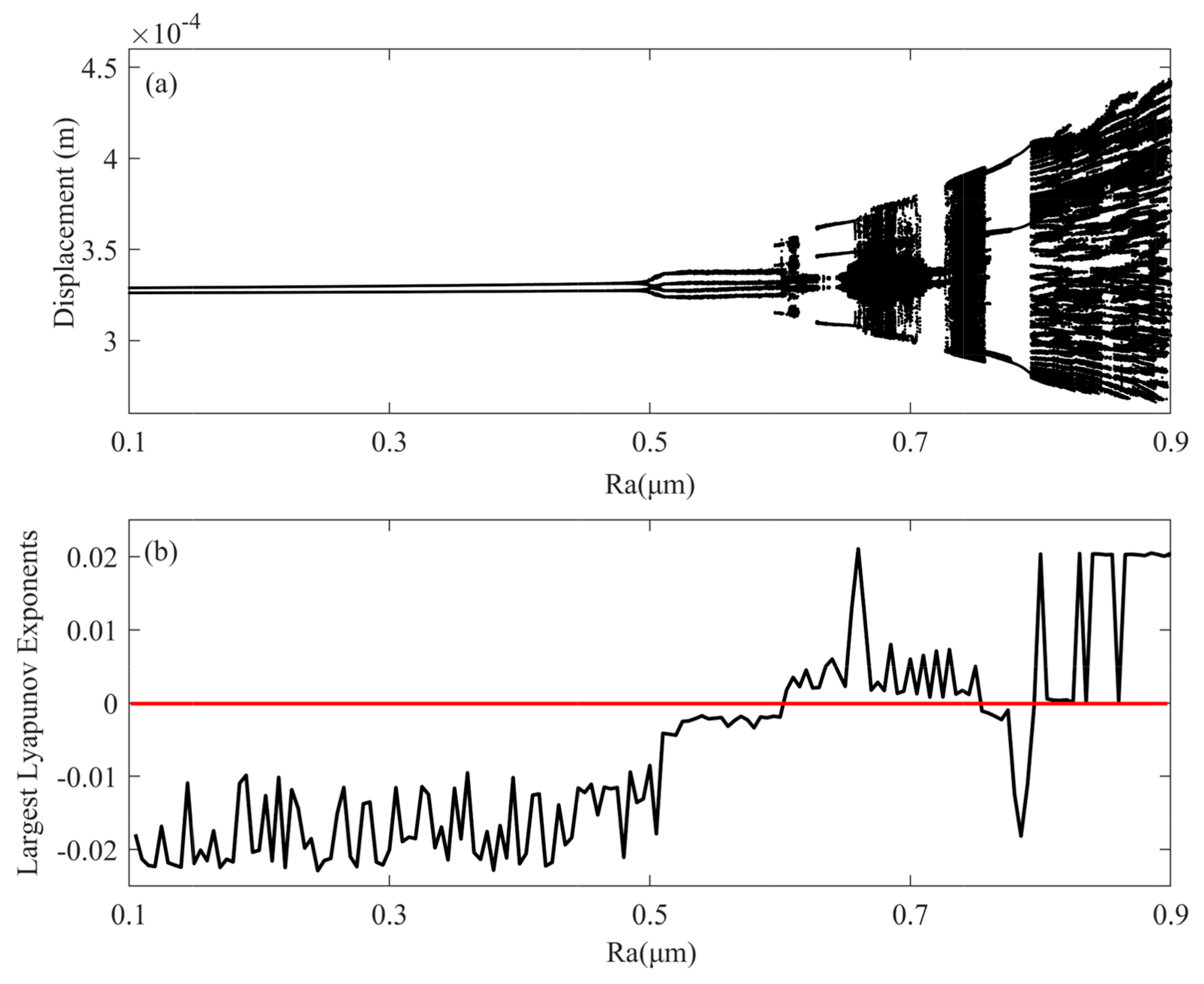 Machines 13 00262 g012
