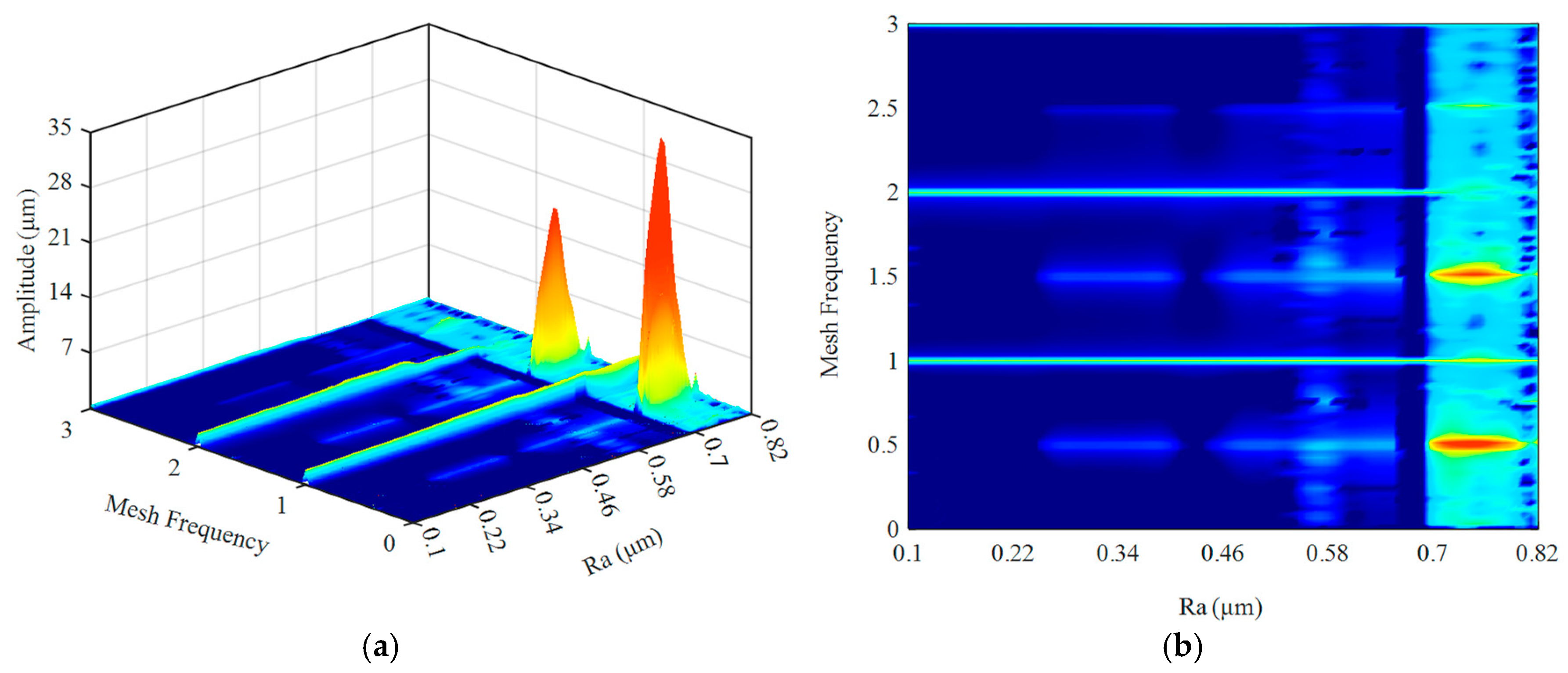 Machines 13 00262 g014