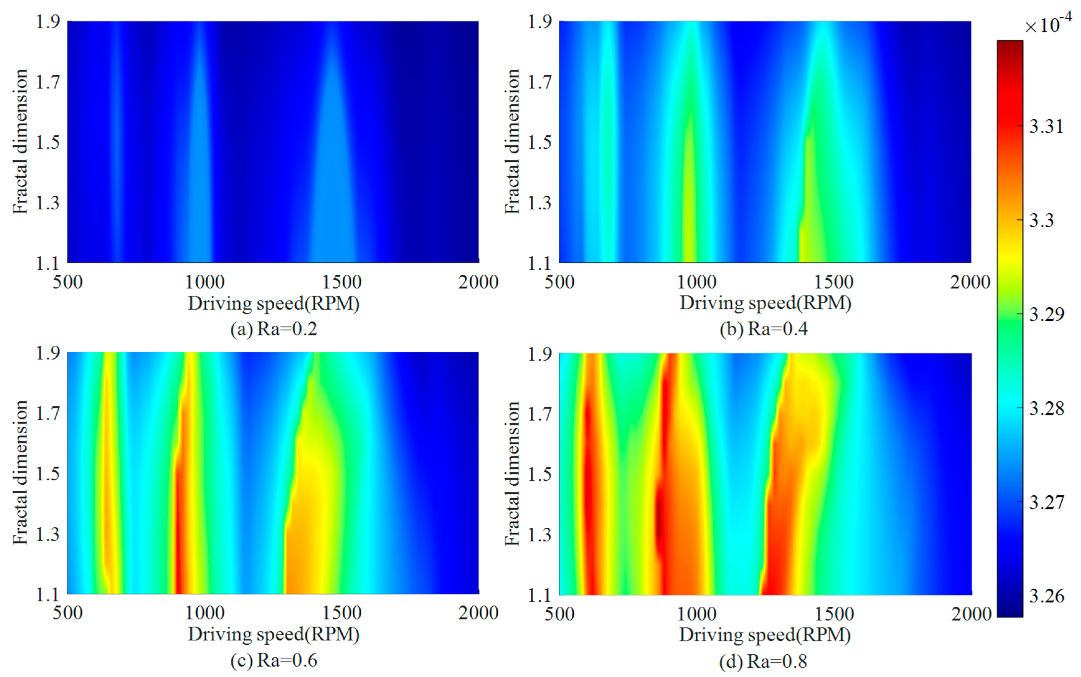 Machines 13 00262 g015