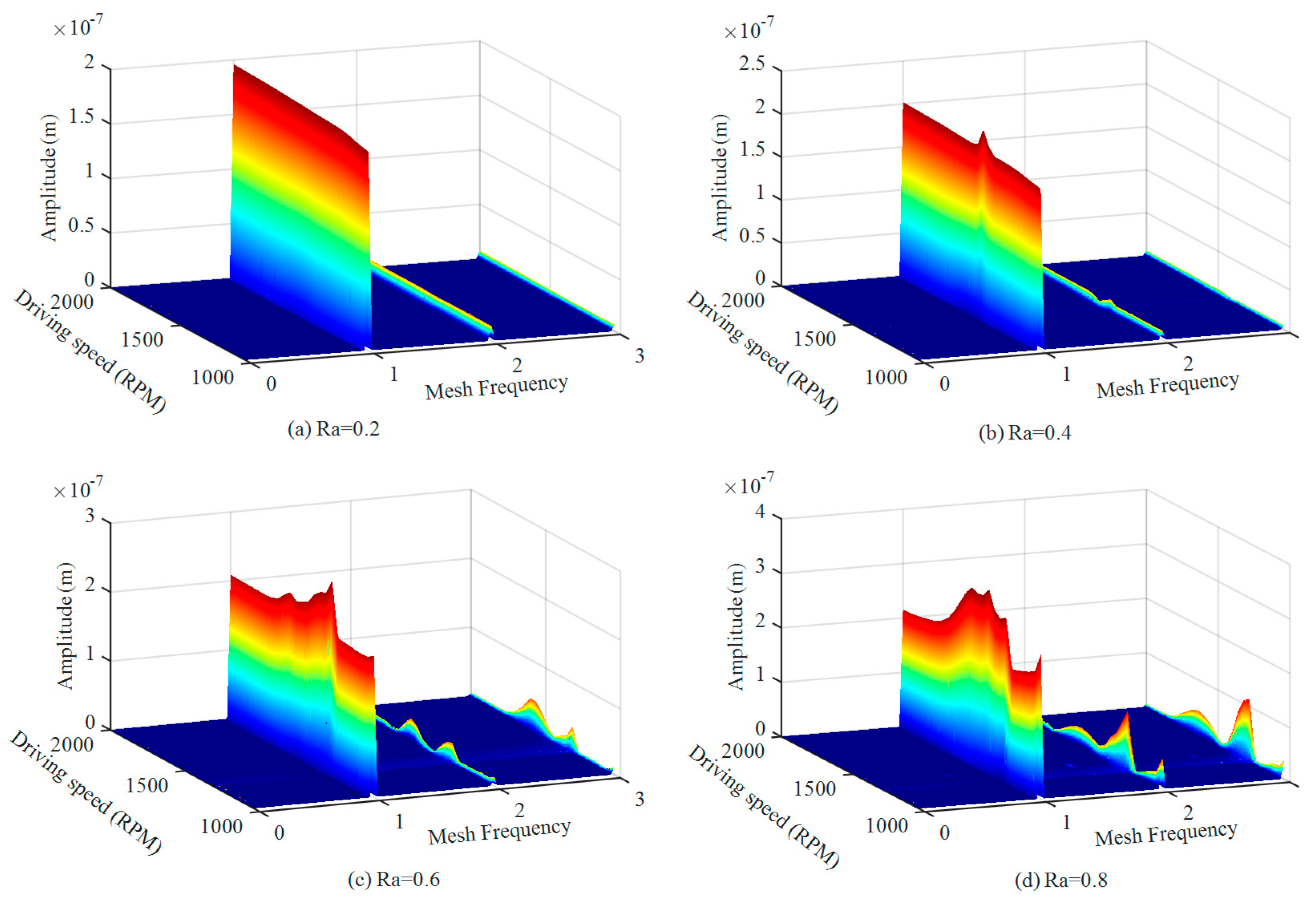 Machines 13 00262 g016