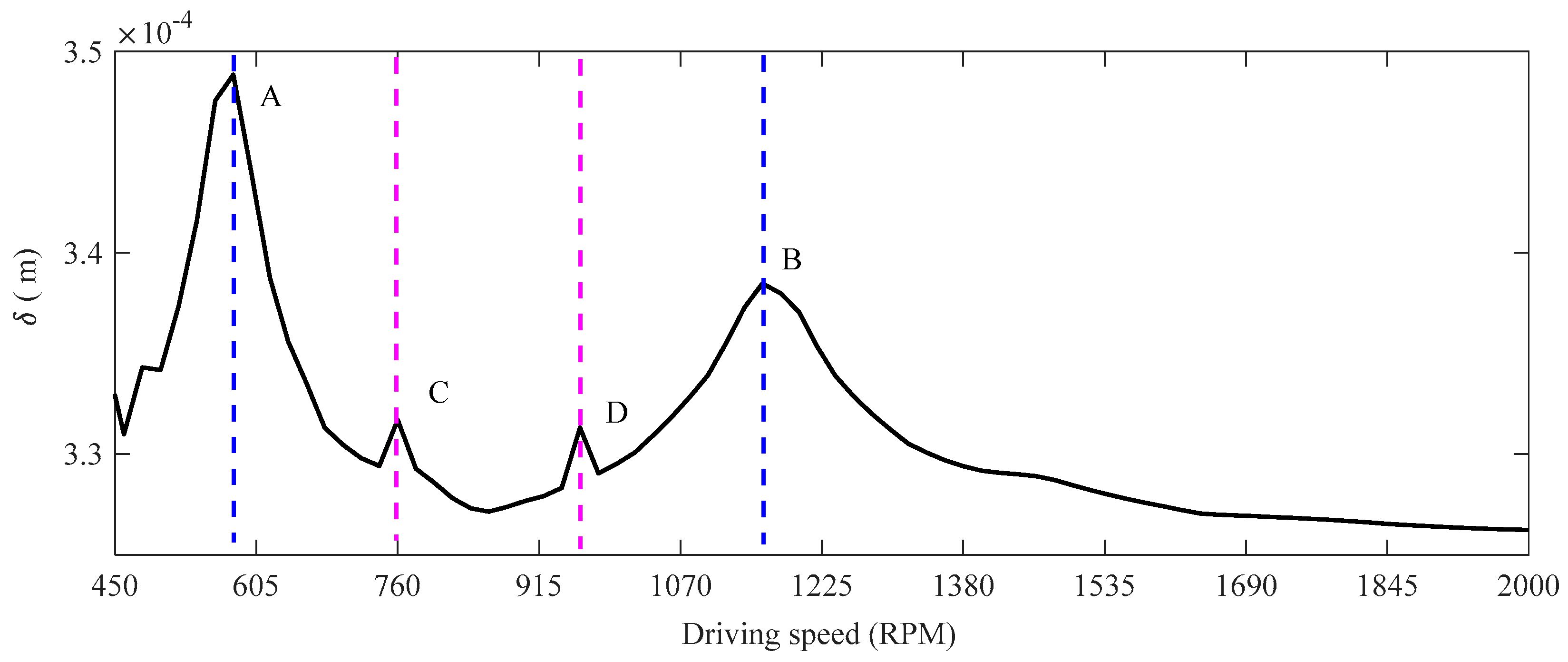 Machines 13 00262 g018