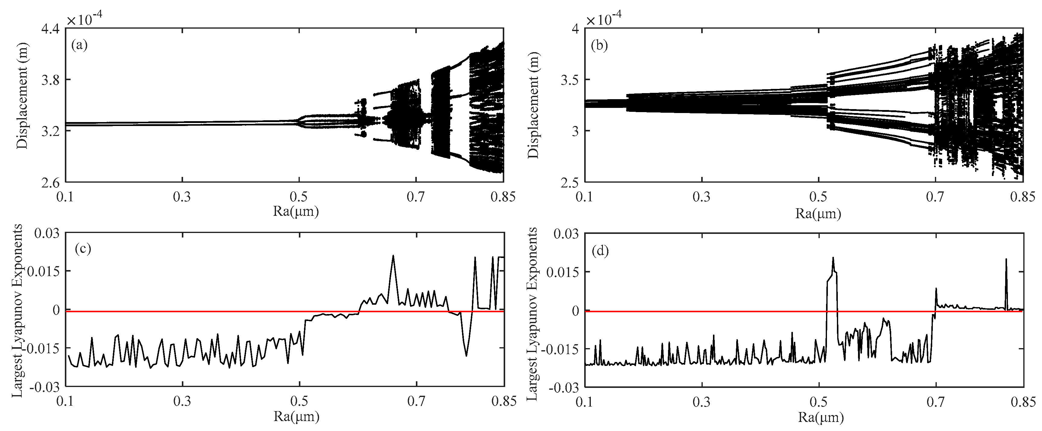 Machines 13 00262 g020