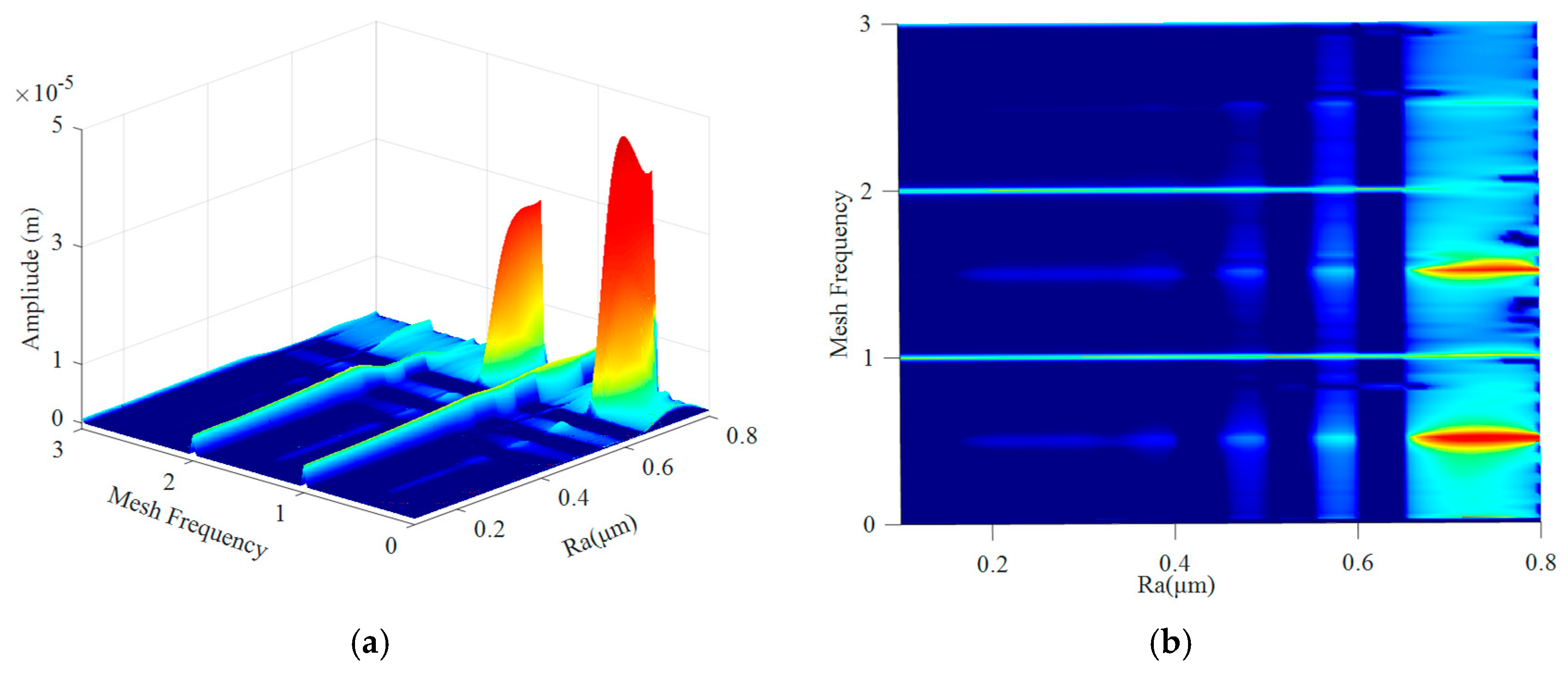 Machines 13 00262 g022
