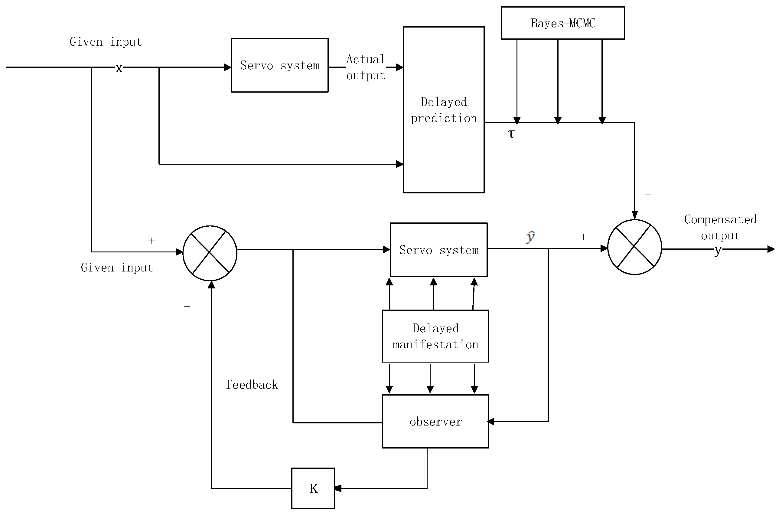 Machines 13 00264 g002