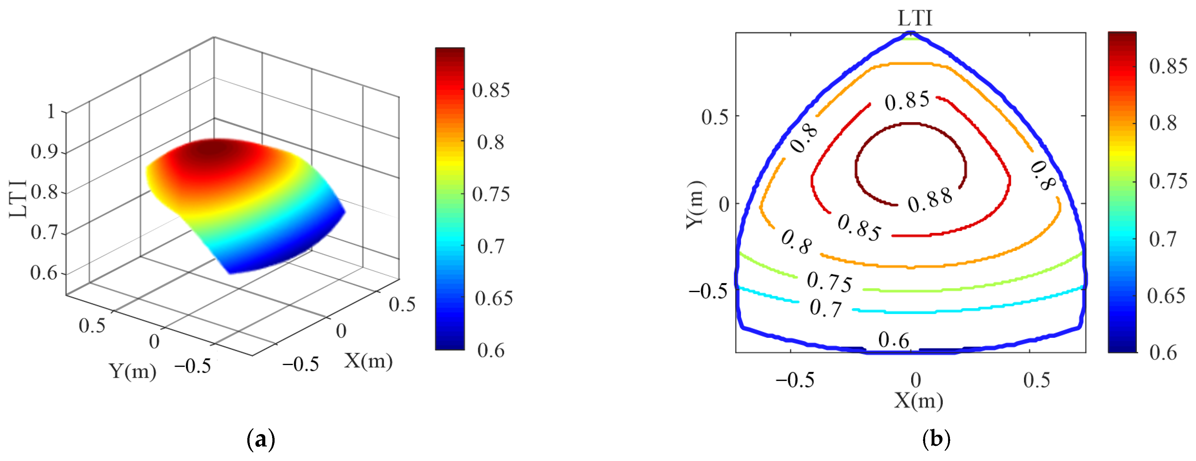 Machines 13 00265 g006