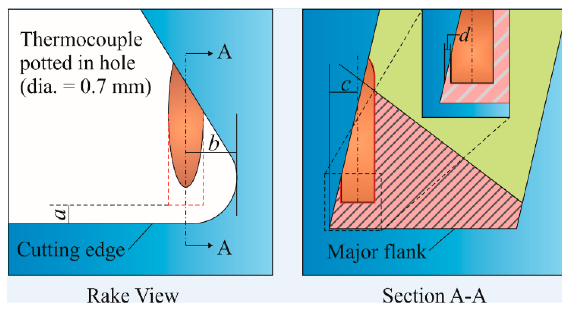 Machines 13 00266 g004
