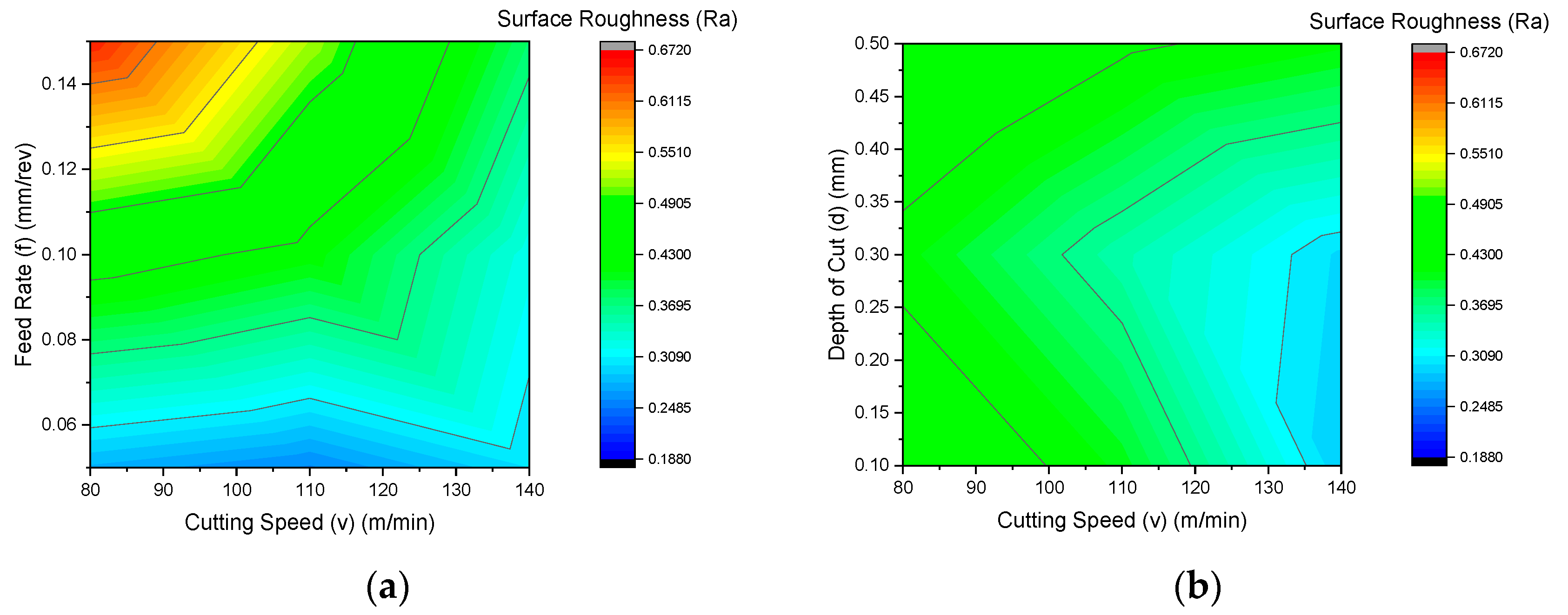Machines 13 00266 g006