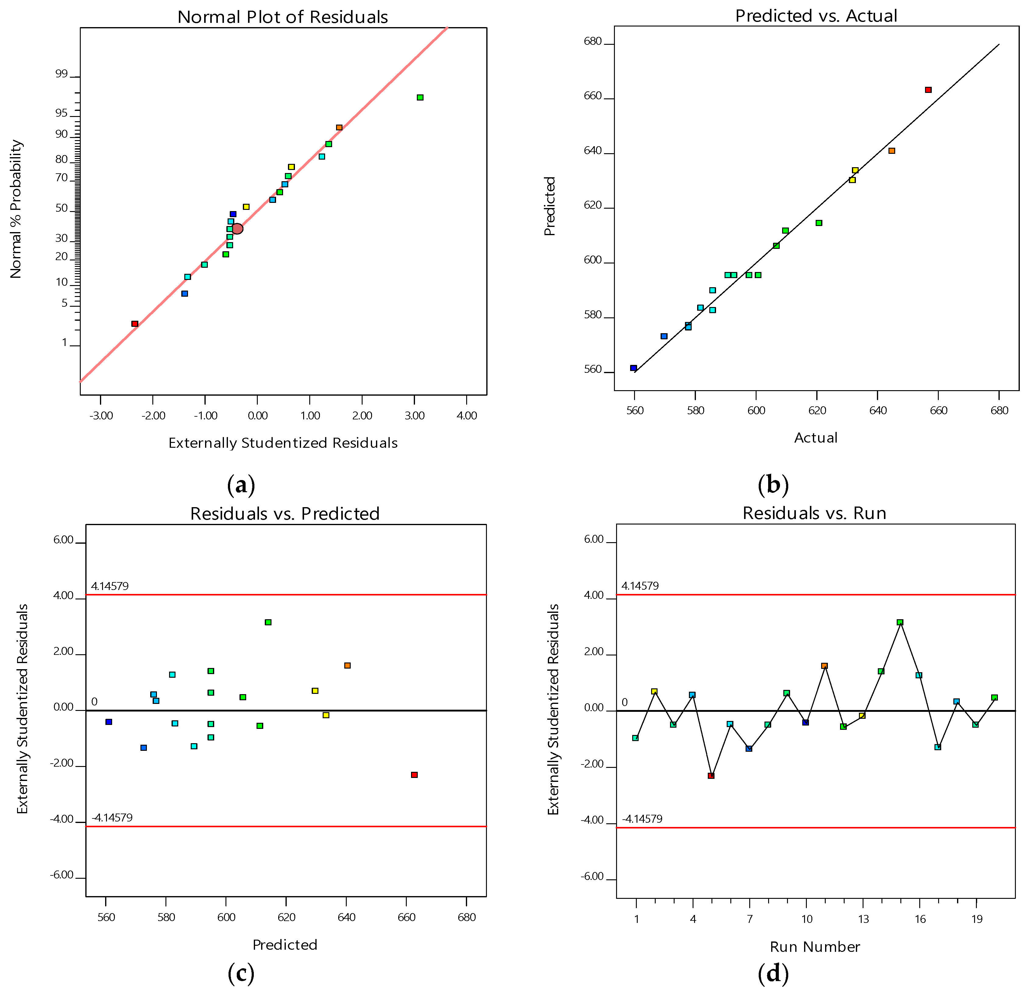 Machines 13 00266 g007