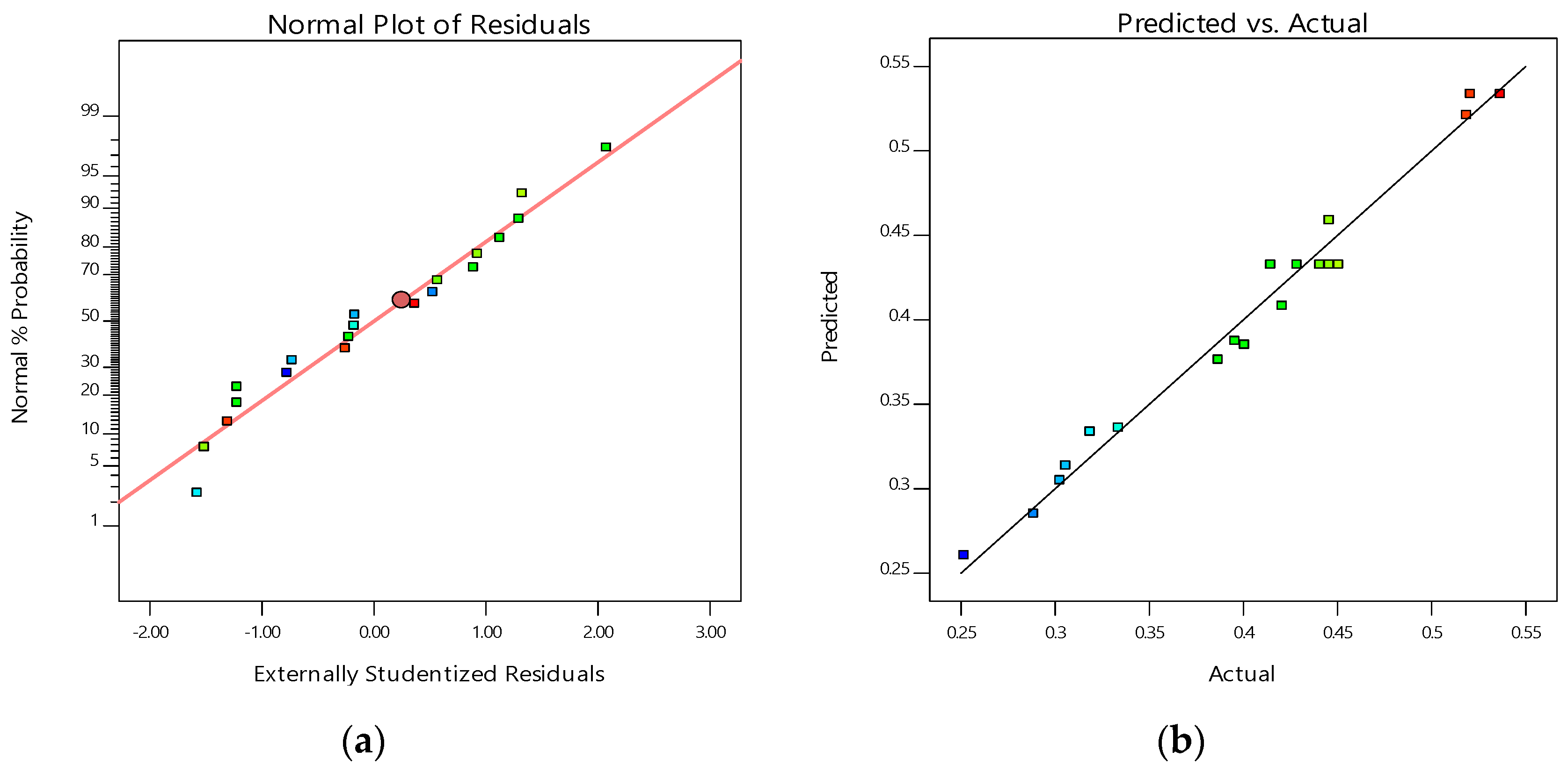Machines 13 00266 g008a