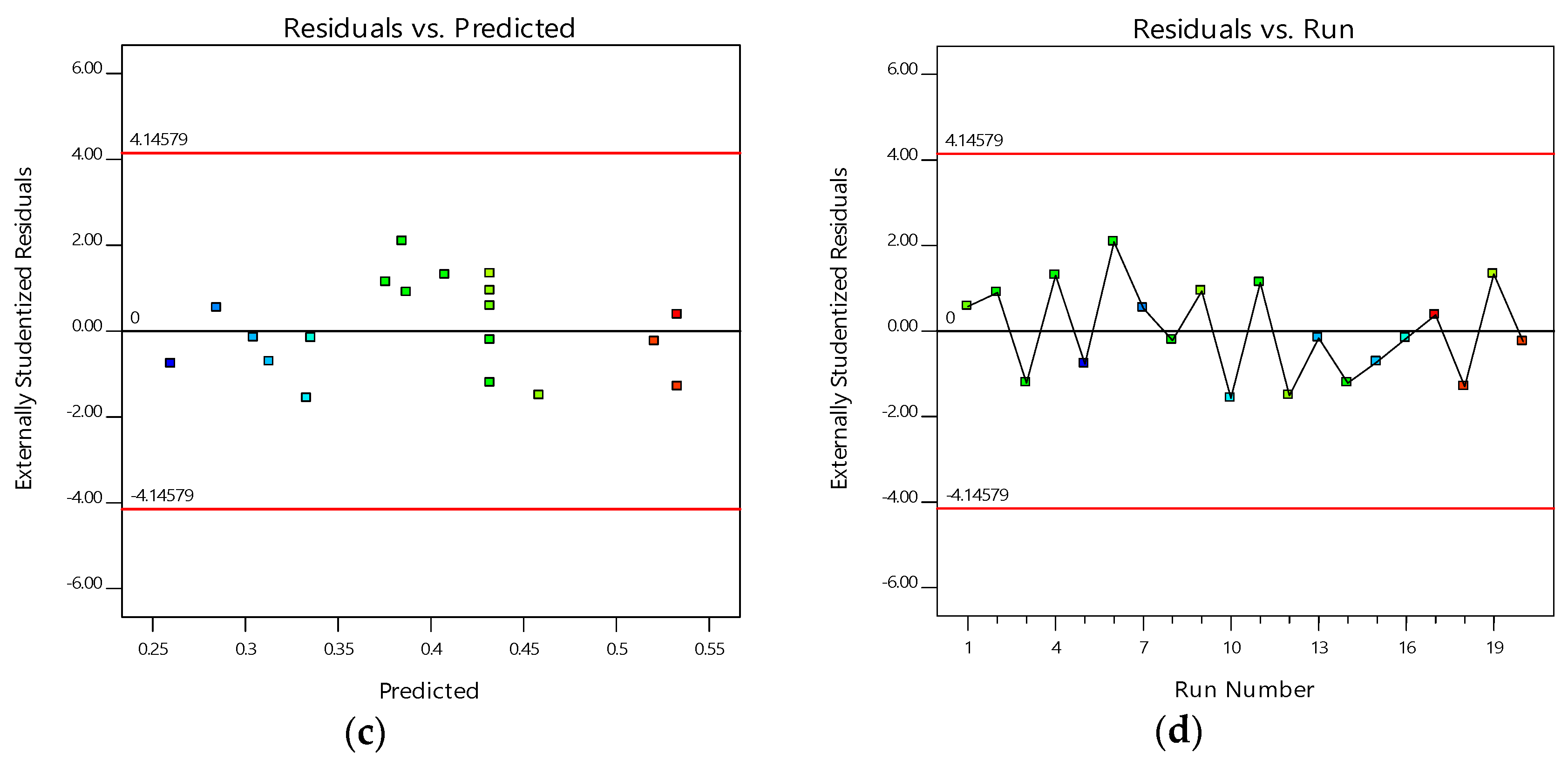 Machines 13 00266 g008b